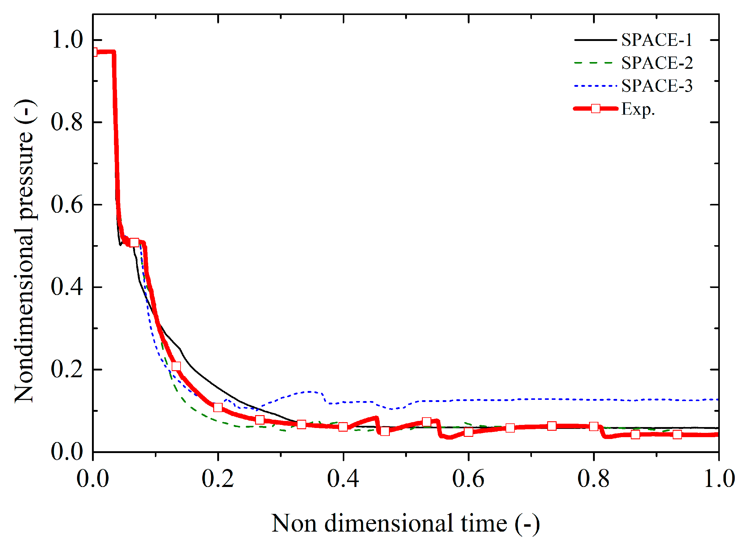 Energies 15 03189 g007