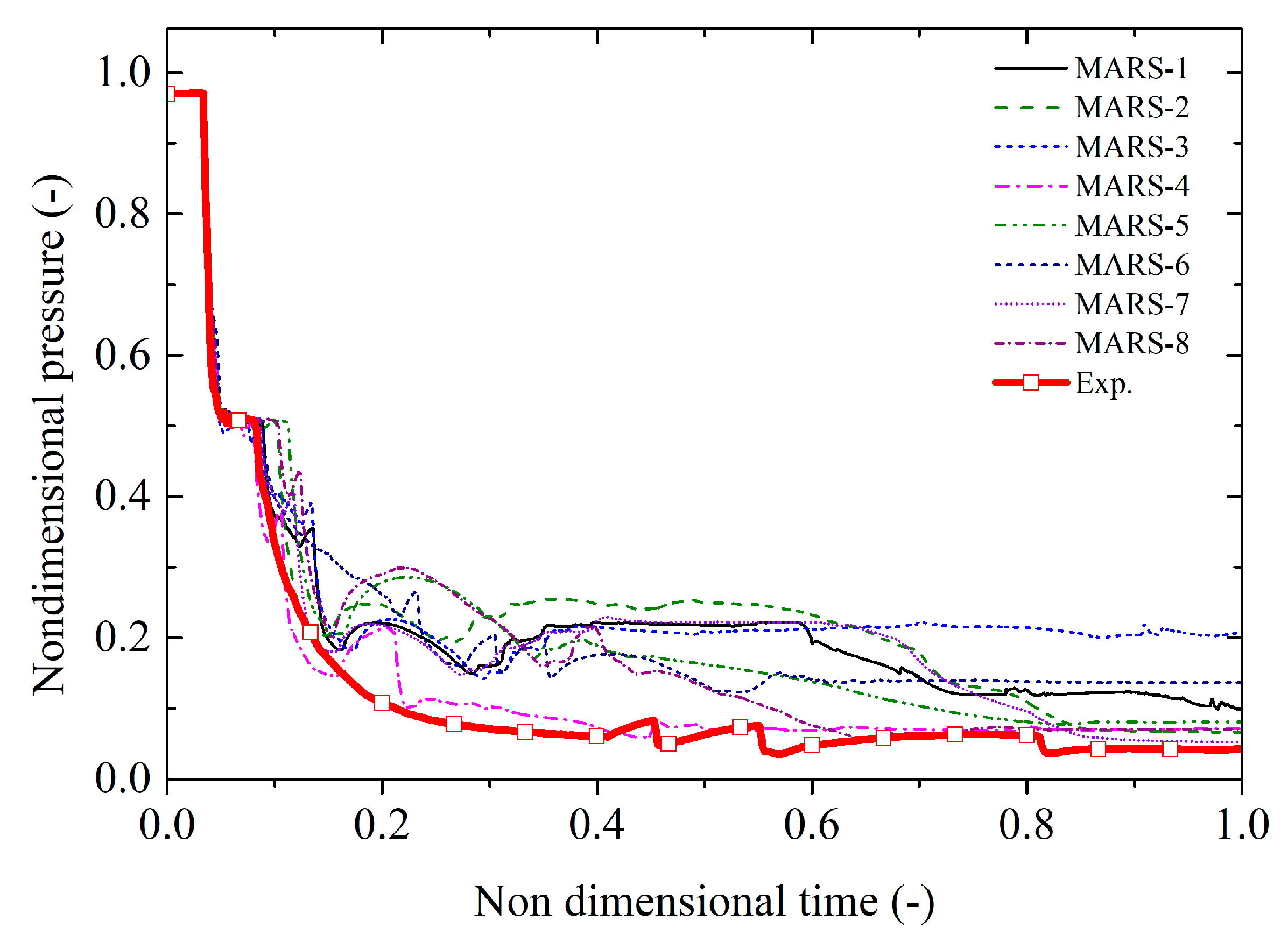 Energies 15 03189 g008