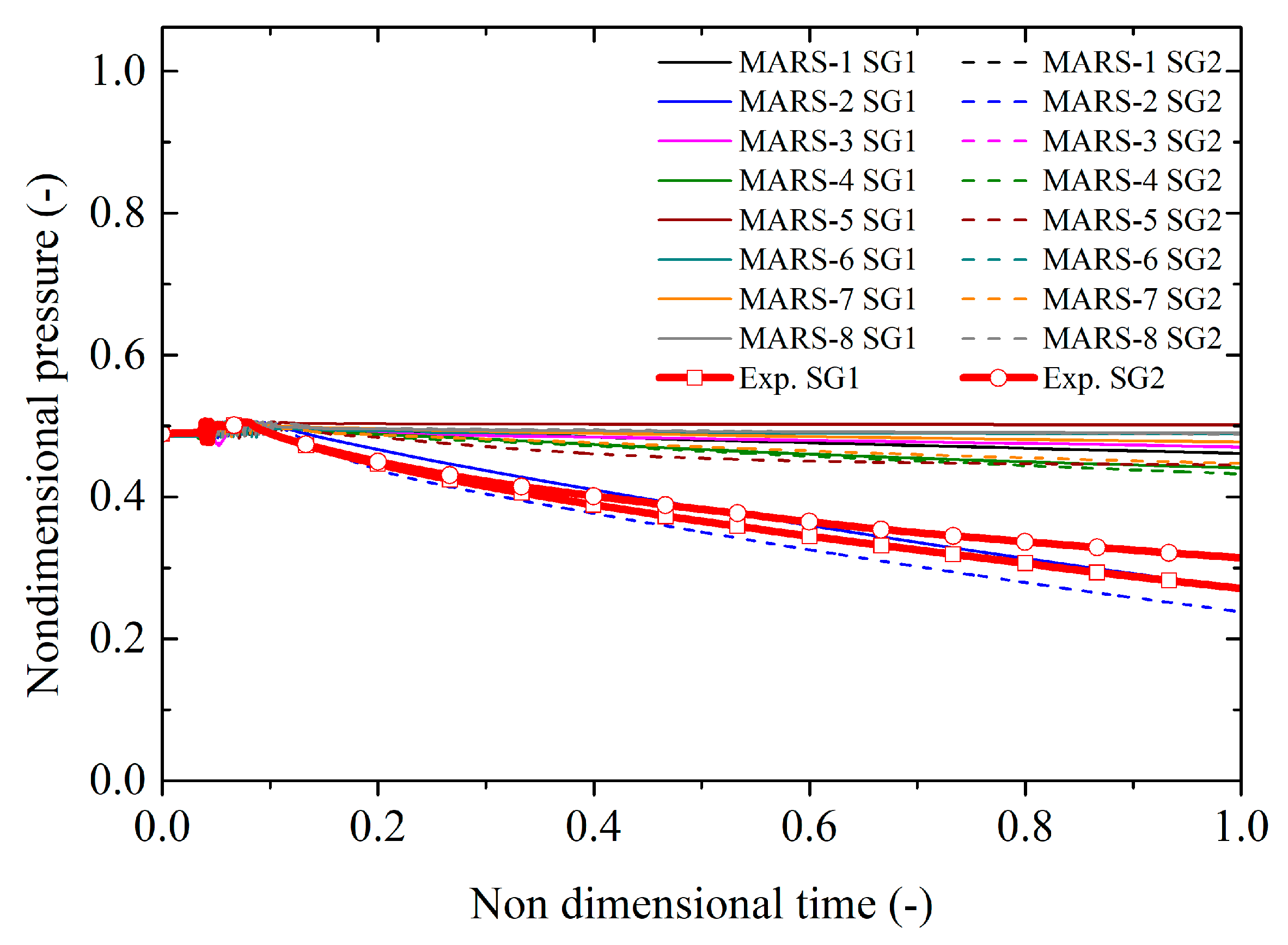 Energies 15 03189 g011