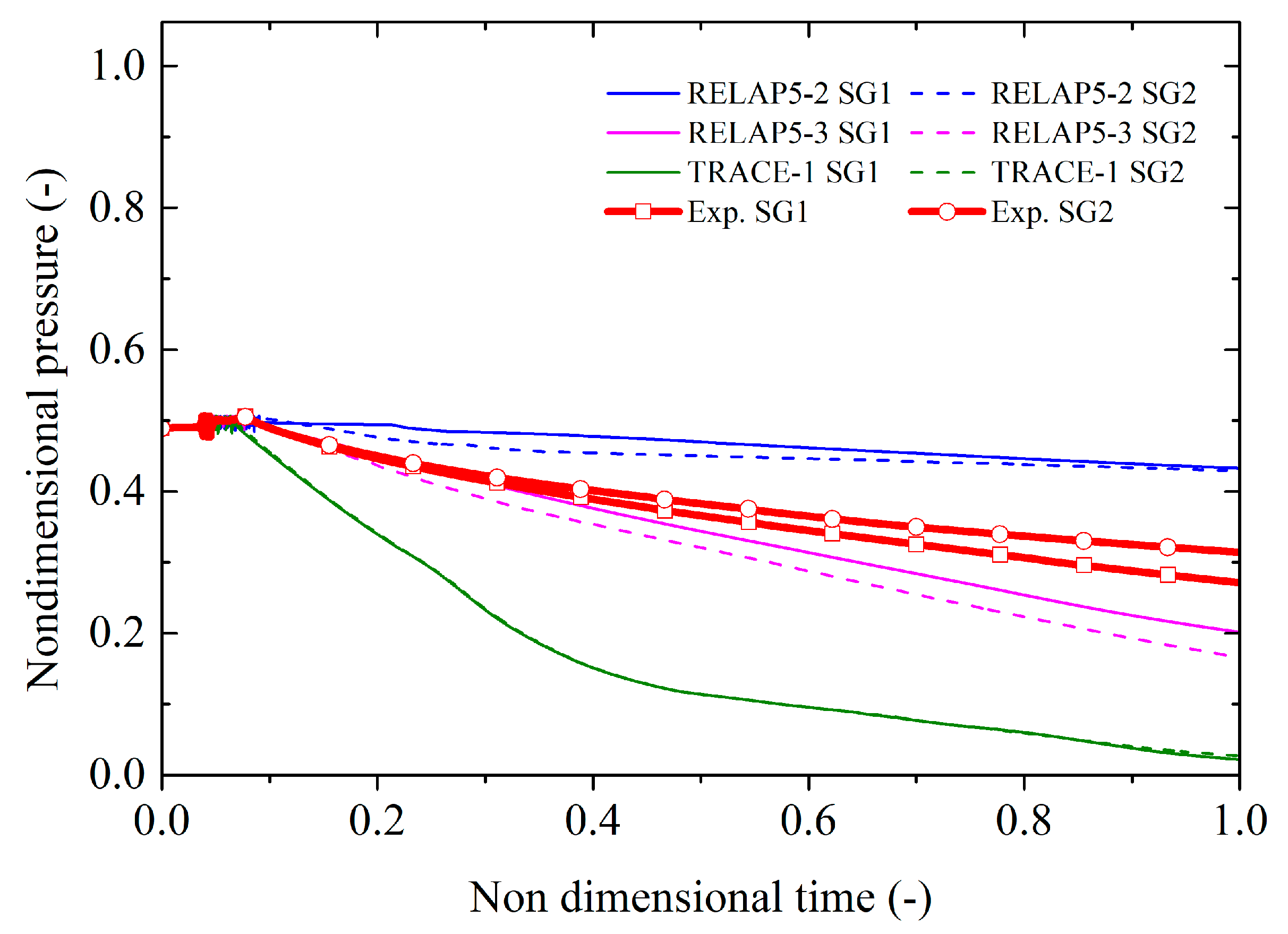 Energies 15 03189 g012