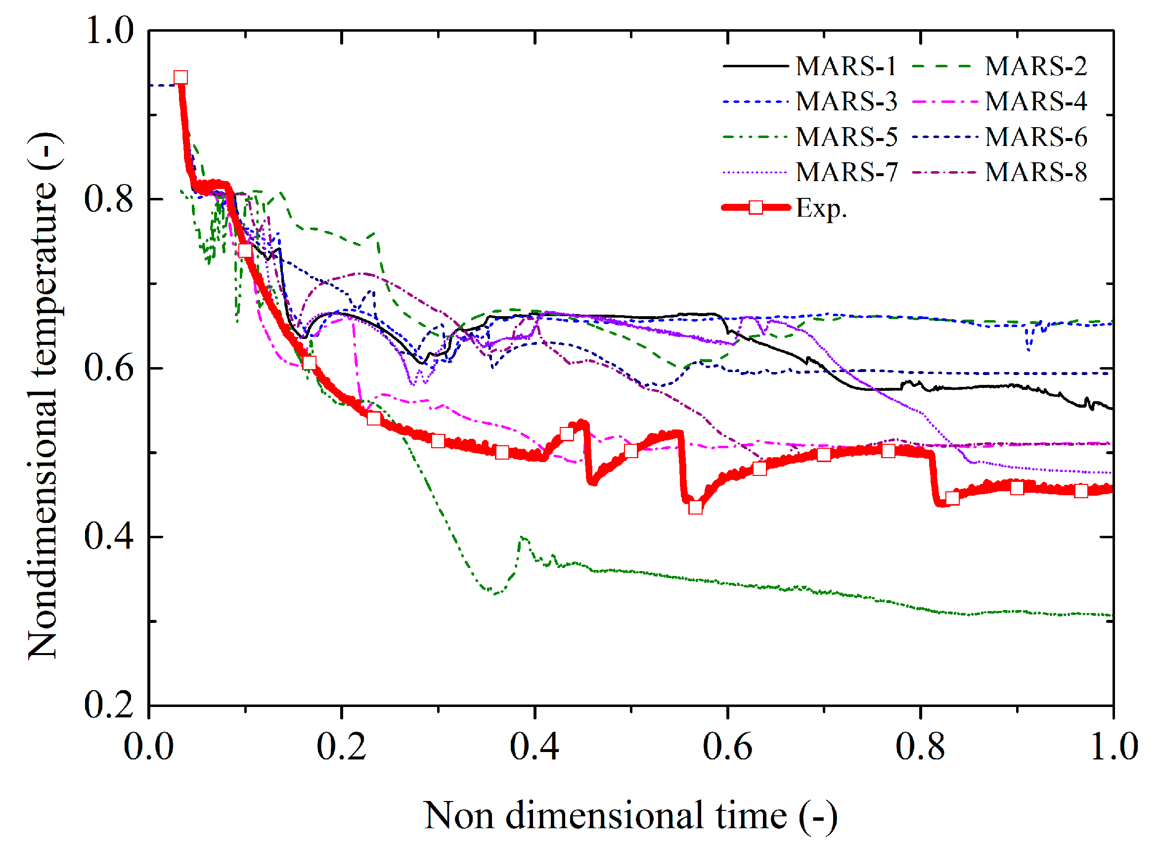 Energies 15 03189 g014