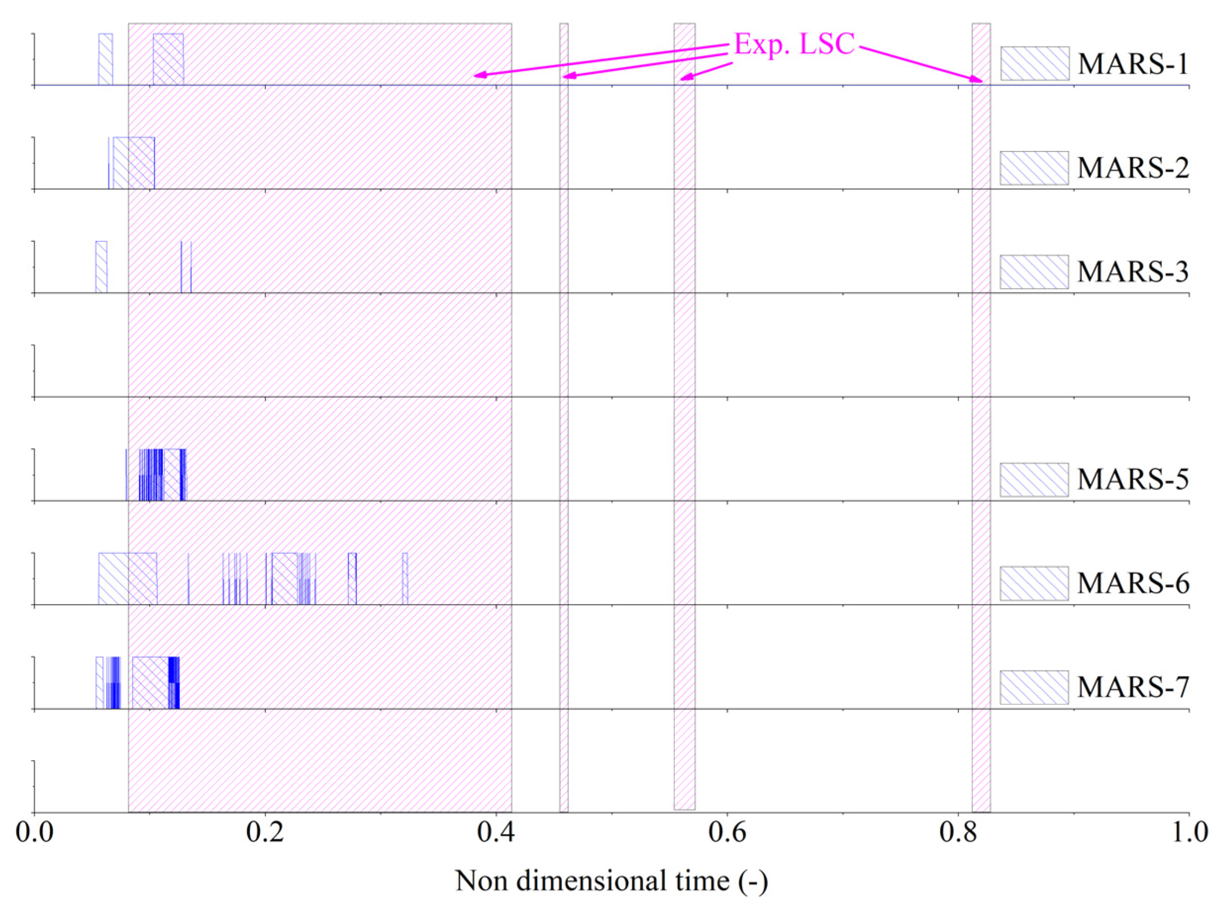 Energies 15 03189 g016