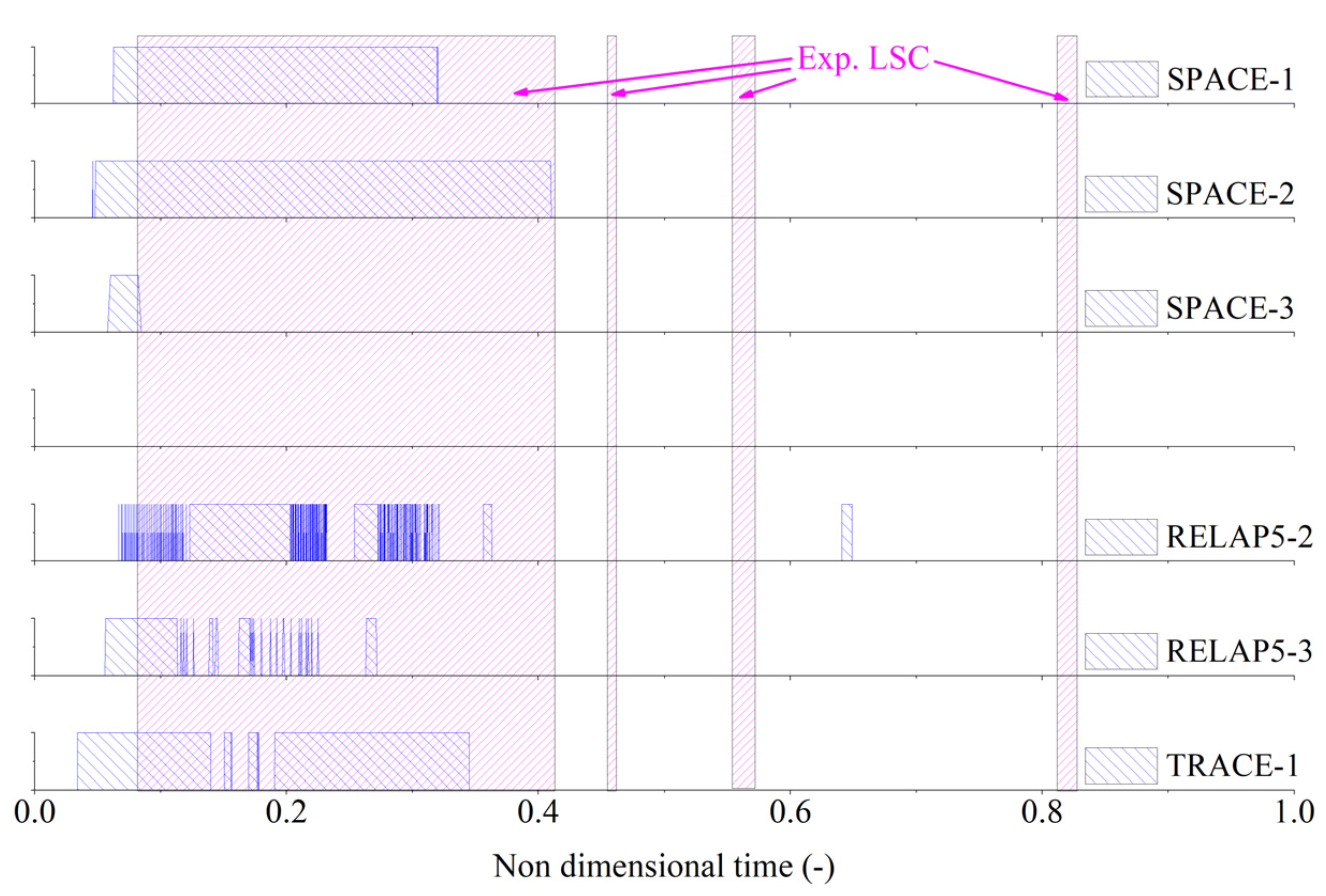 Energies 15 03189 g017
