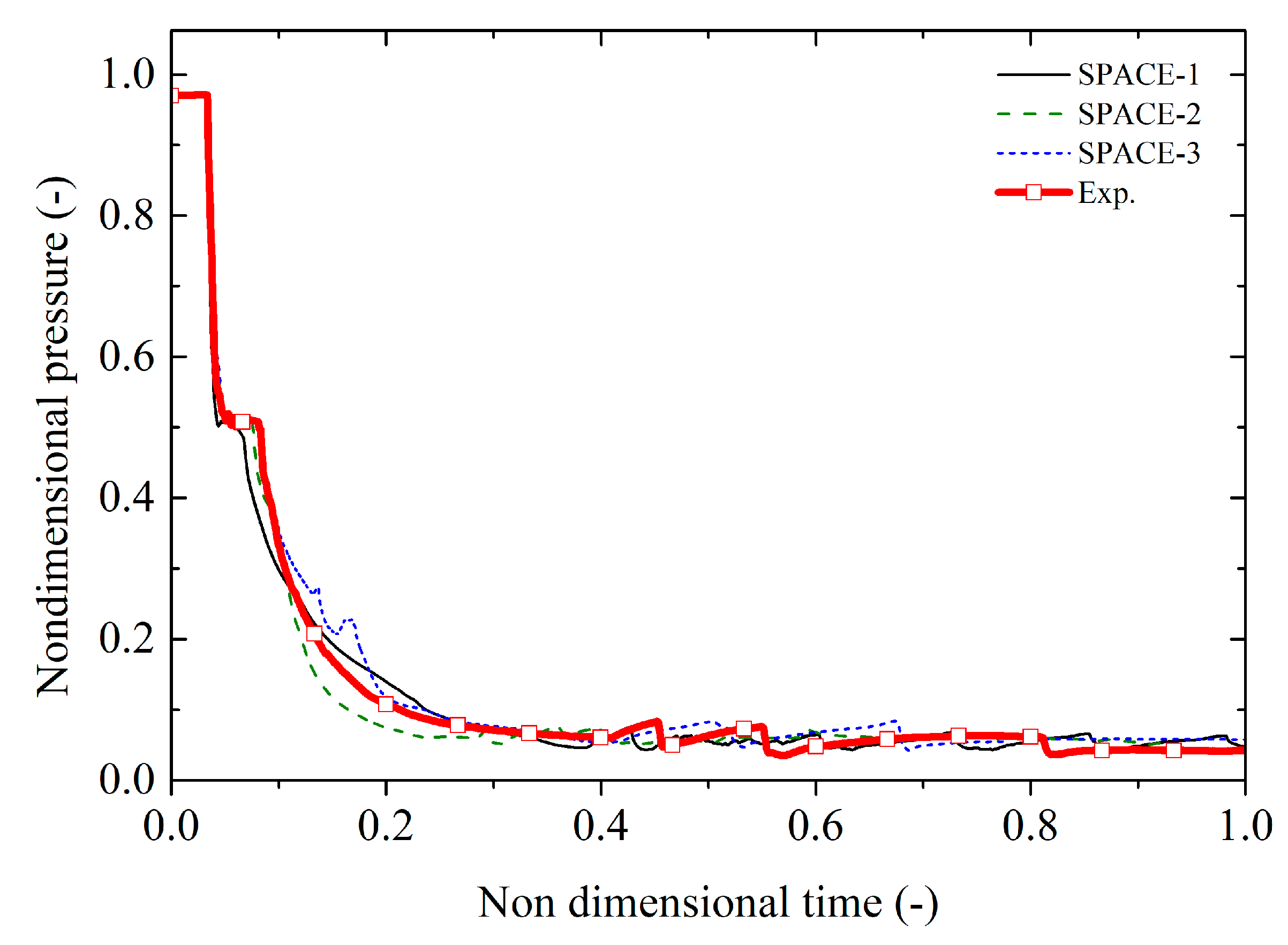 Energies 15 03189 g019