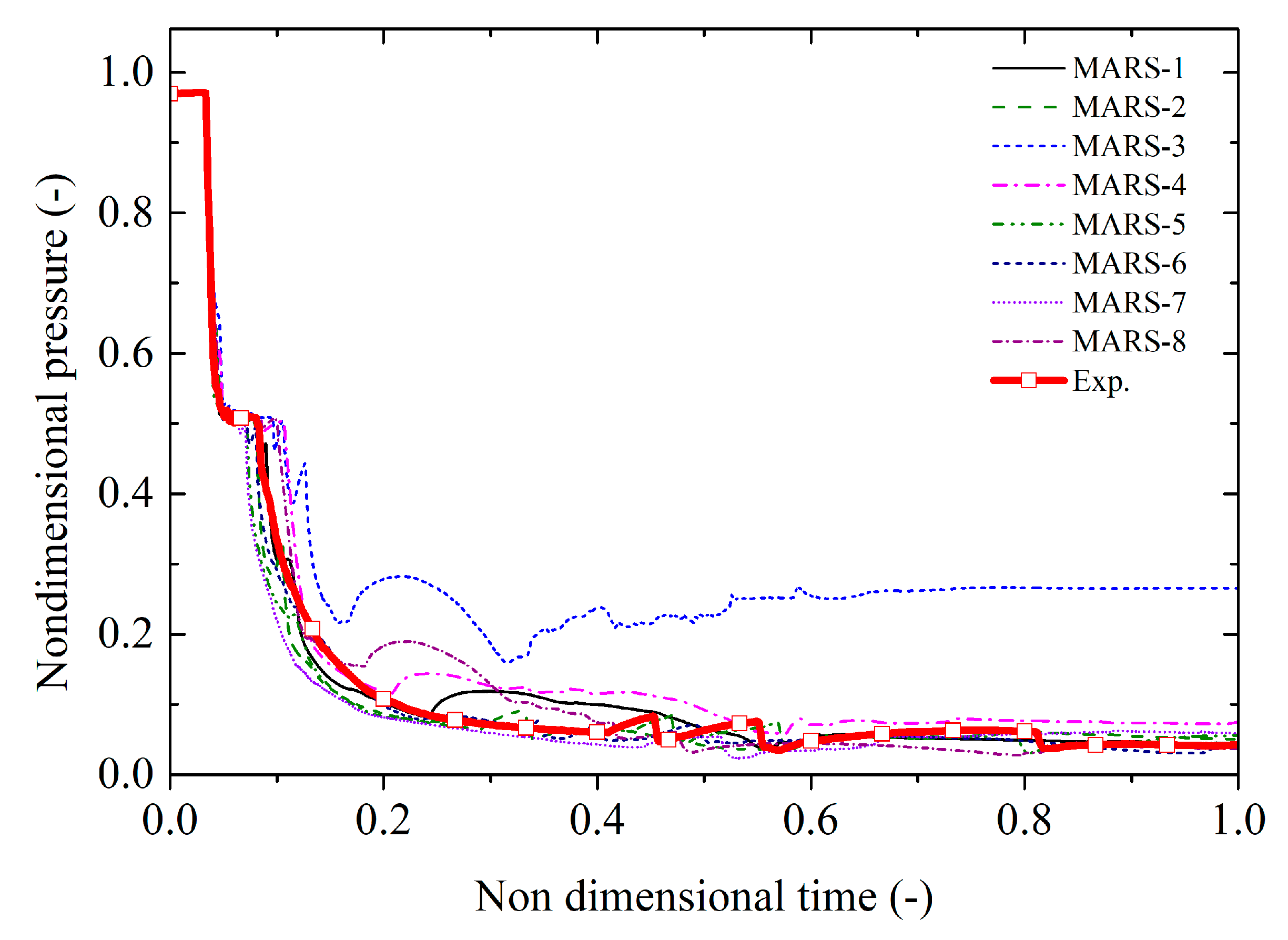 Energies 15 03189 g020