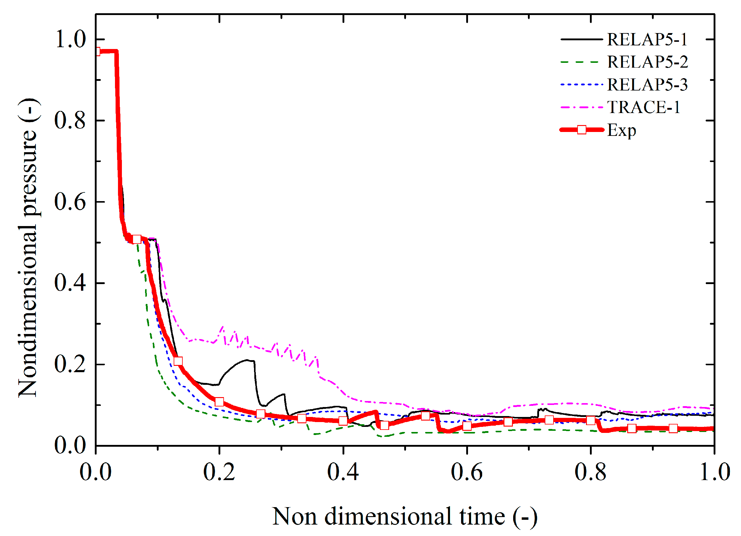 Energies 15 03189 g021