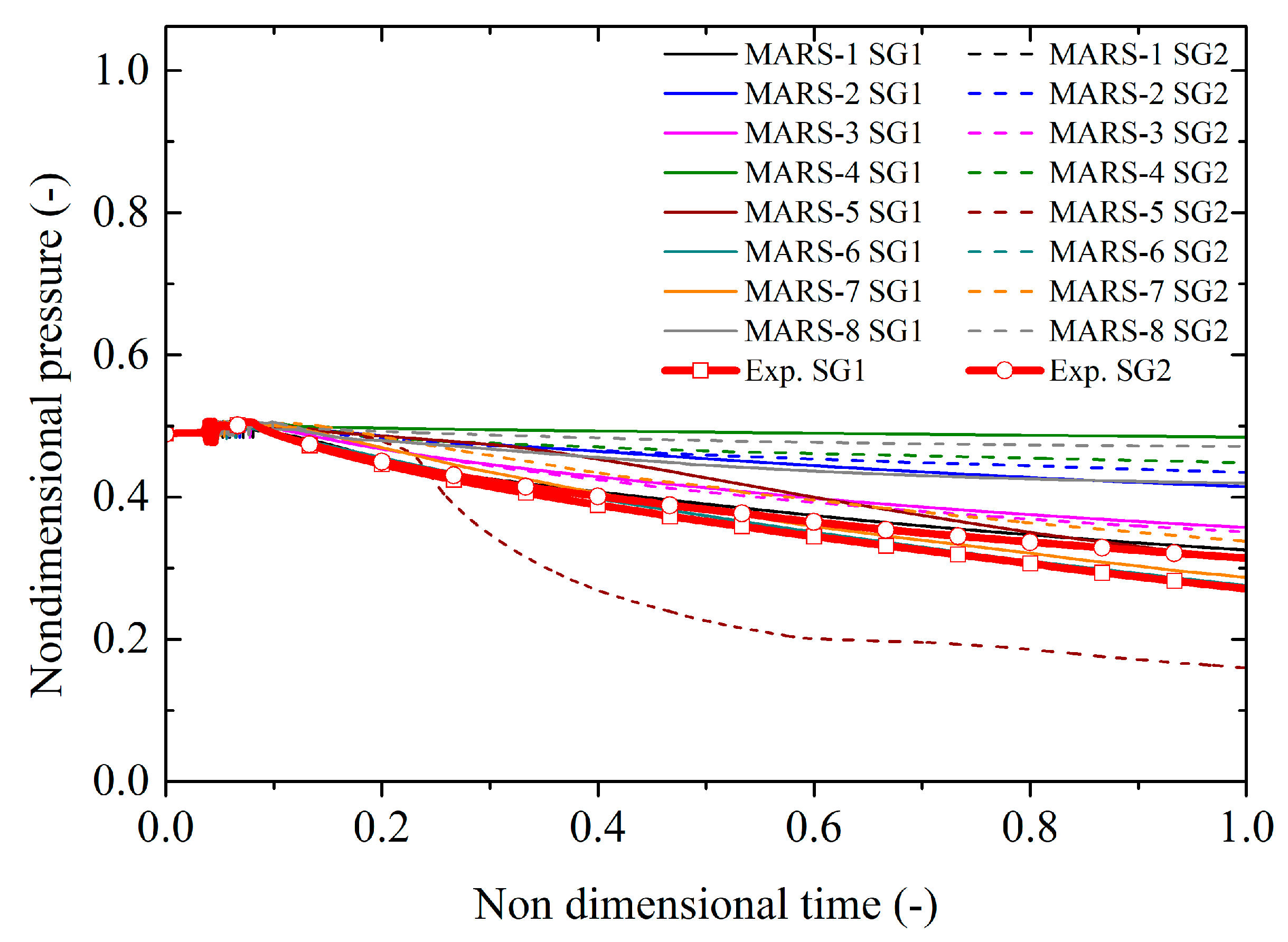 Energies 15 03189 g023