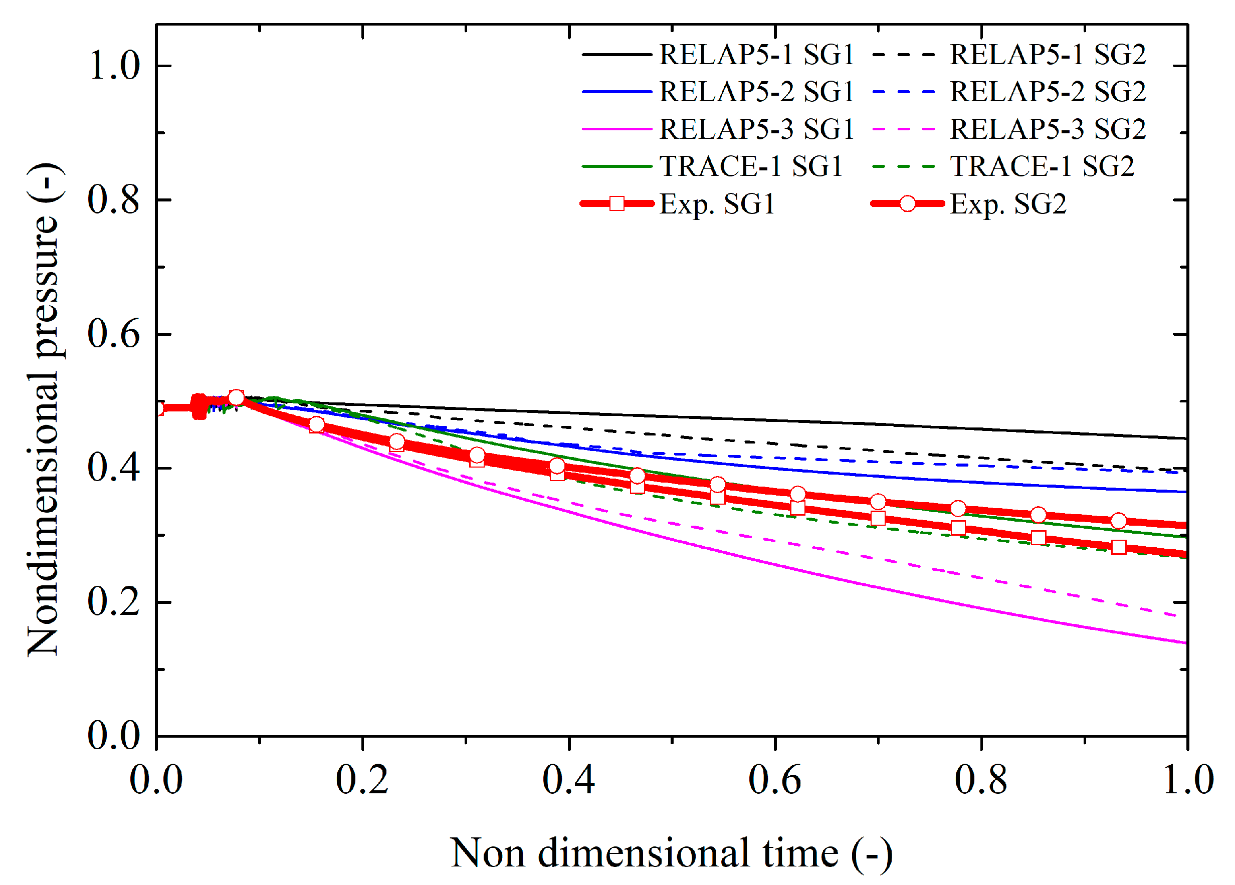 Energies 15 03189 g024
