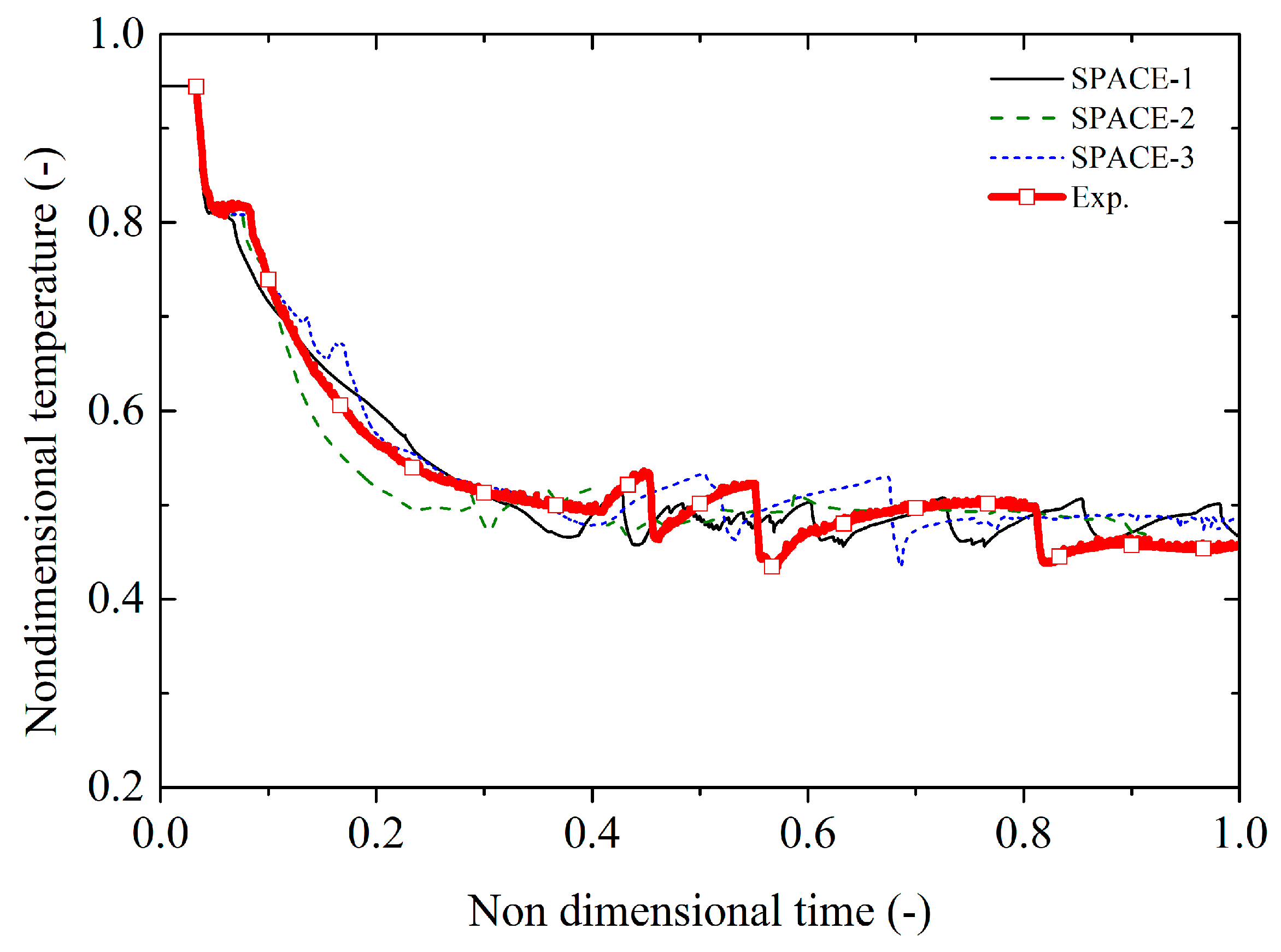 Energies 15 03189 g025