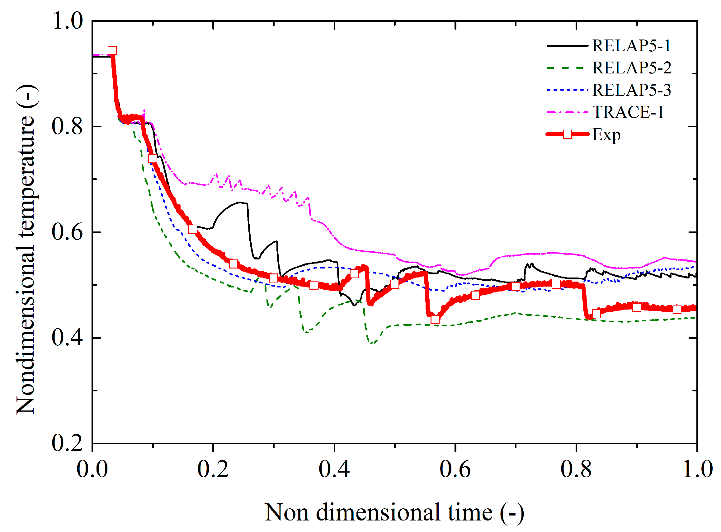 Energies 15 03189 g027