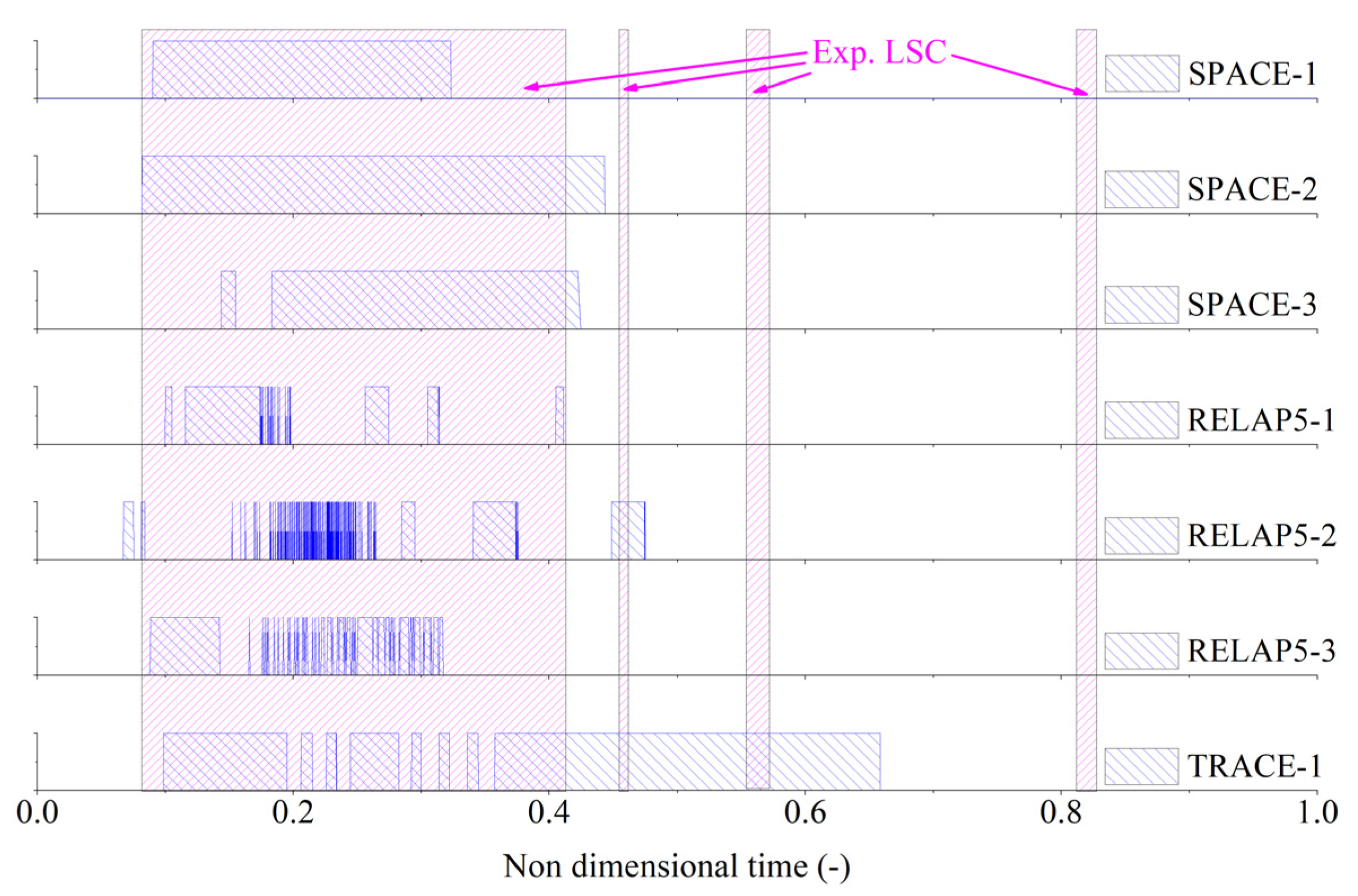 Energies 15 03189 g029
