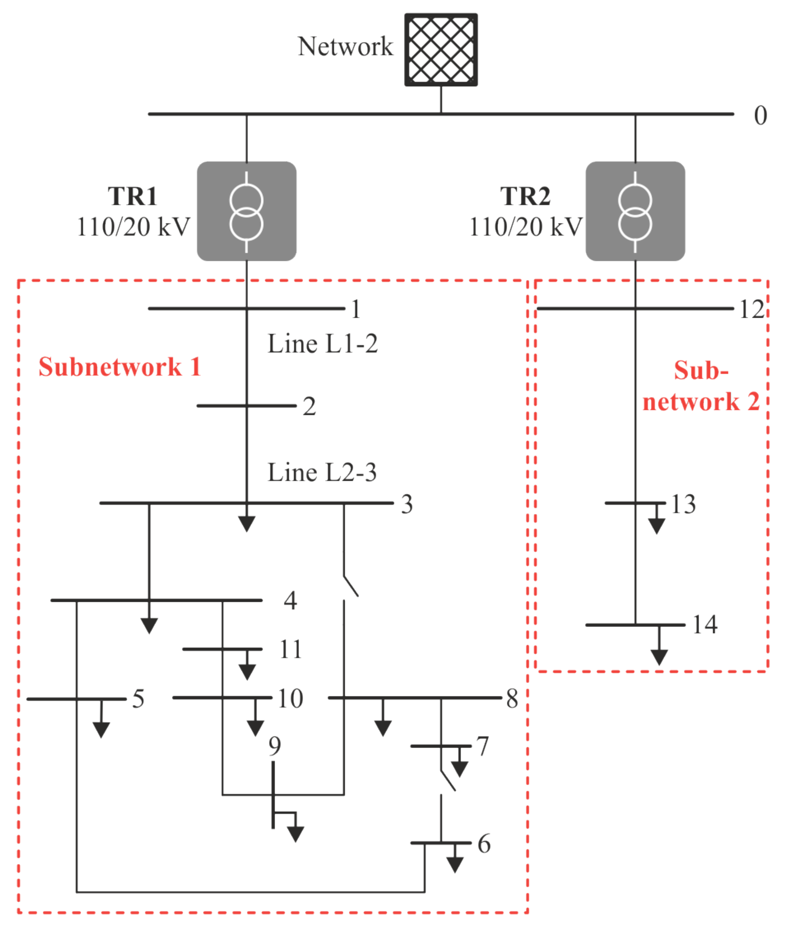 Energies 15 03202 g005