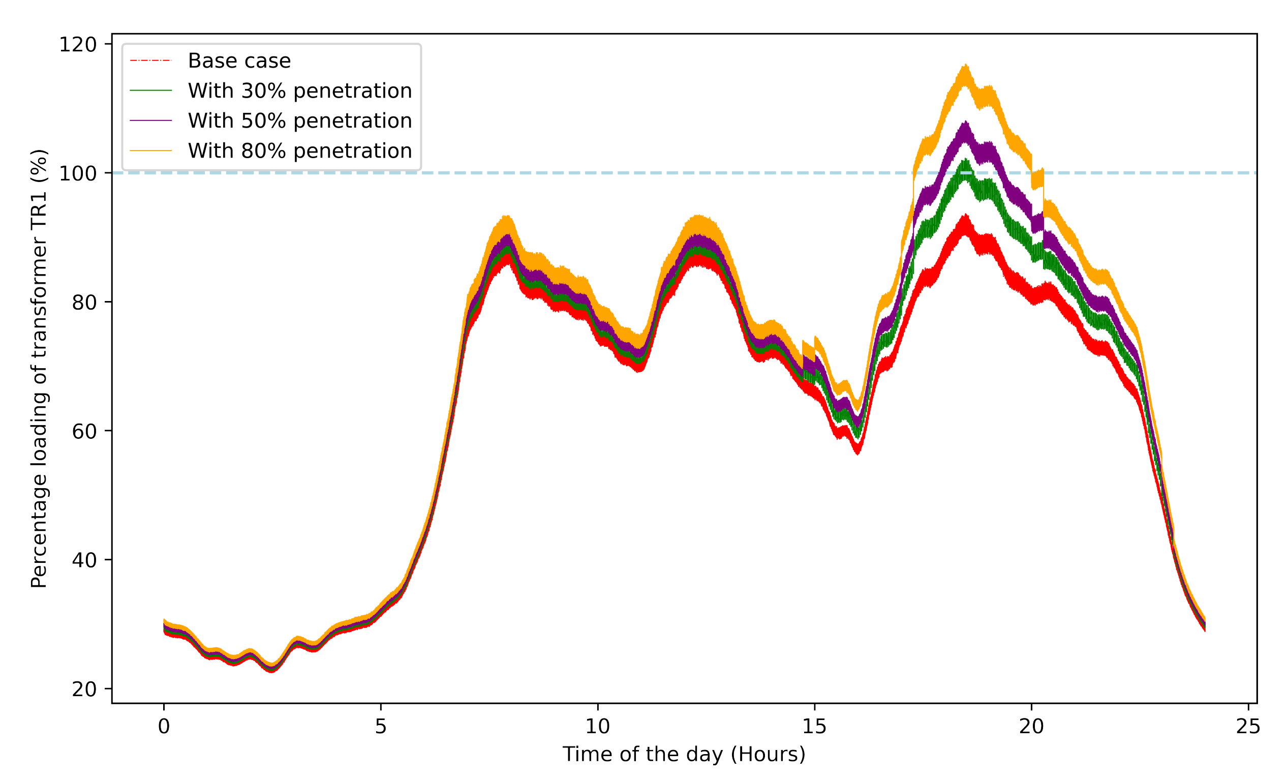 Energies 15 03202 g006
