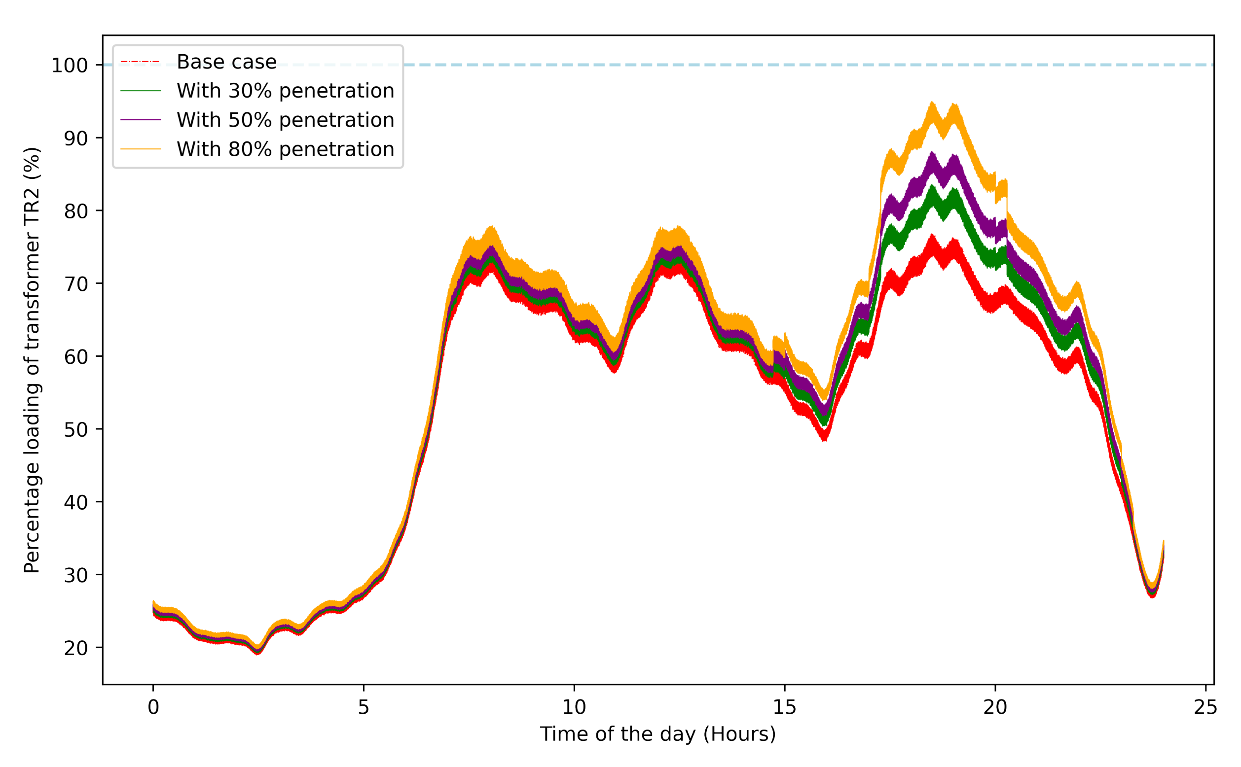 Energies 15 03202 g007