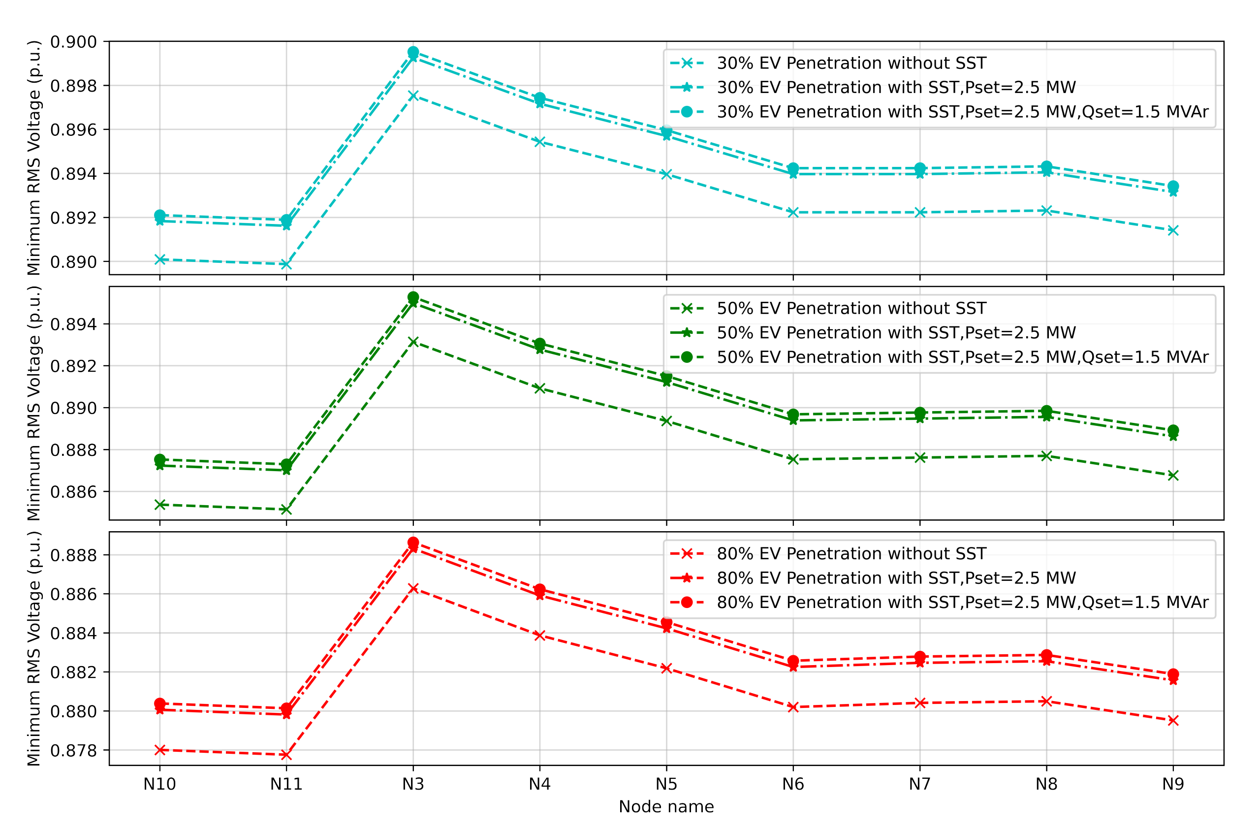 Energies 15 03202 g009