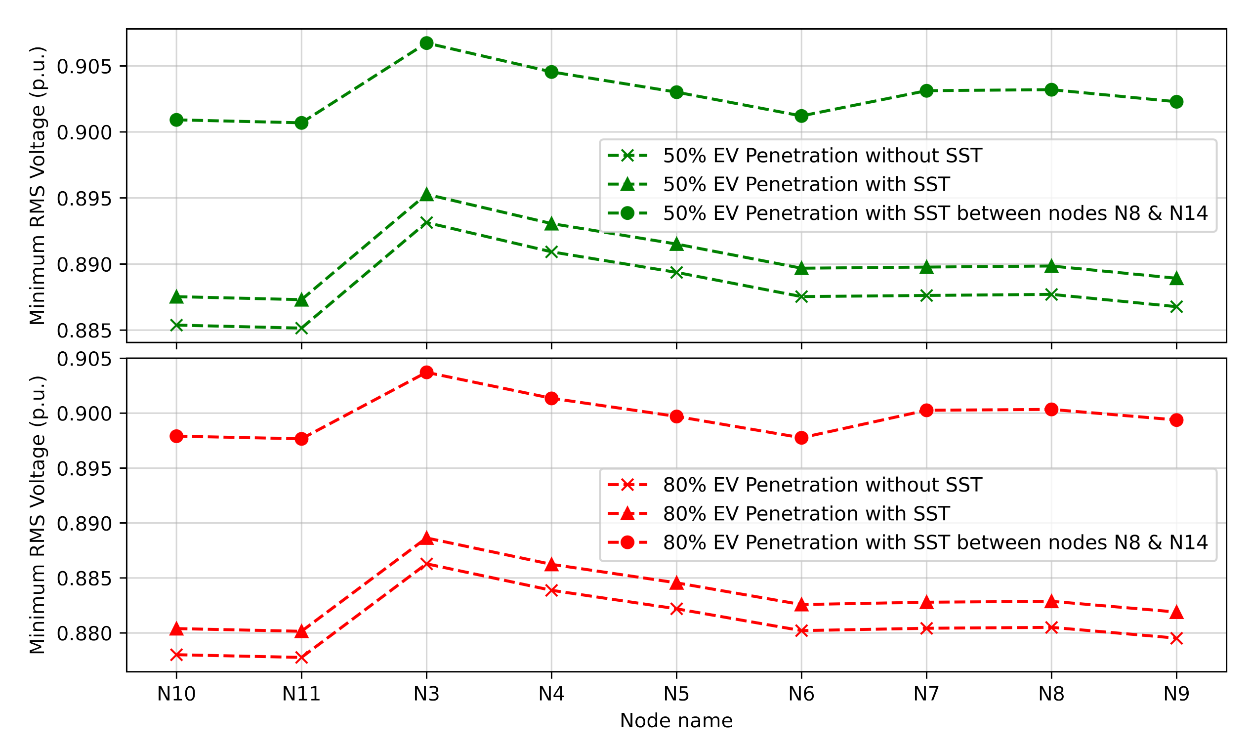 Energies 15 03202 g010
