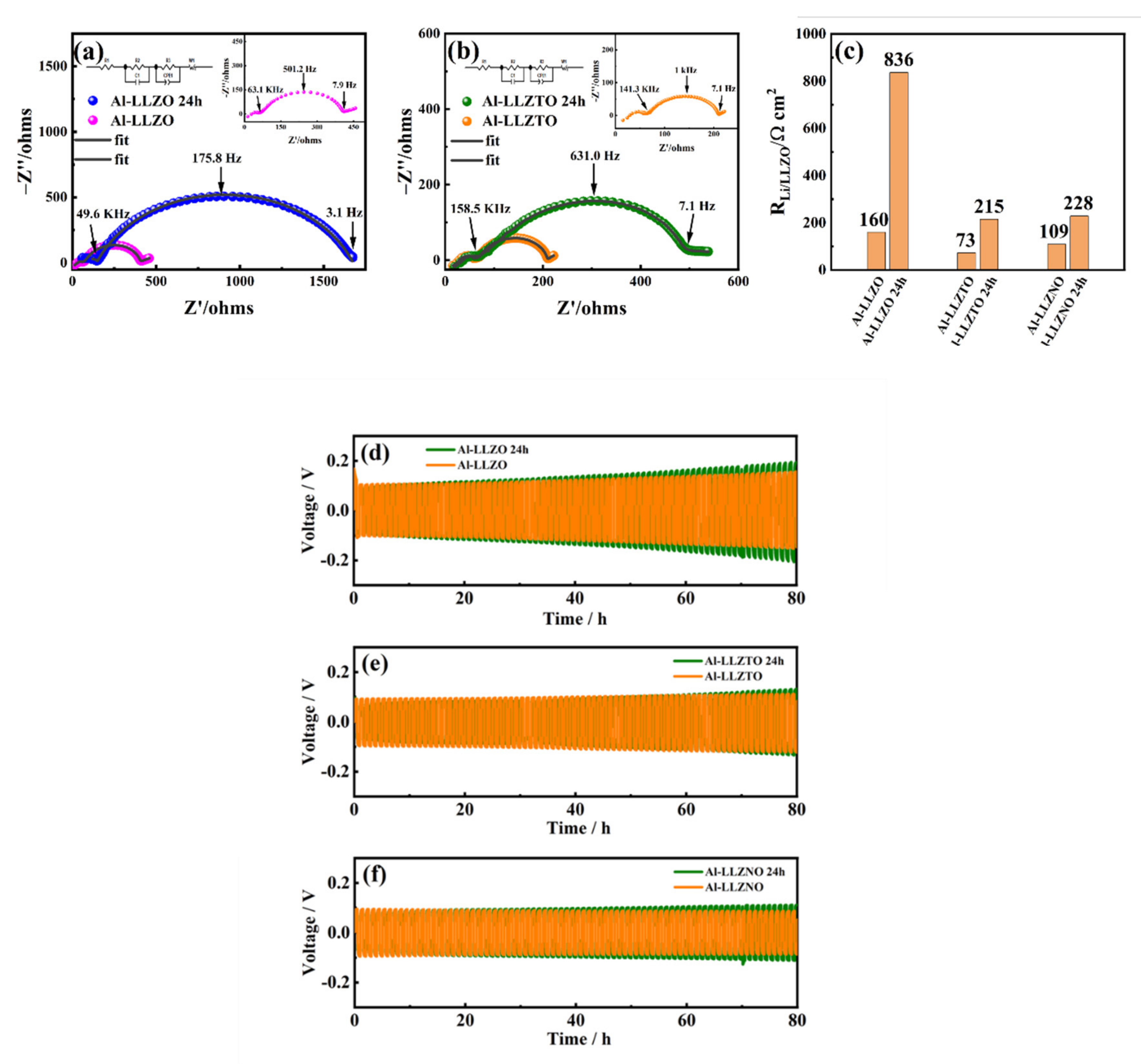 Energies 15 03206 g005