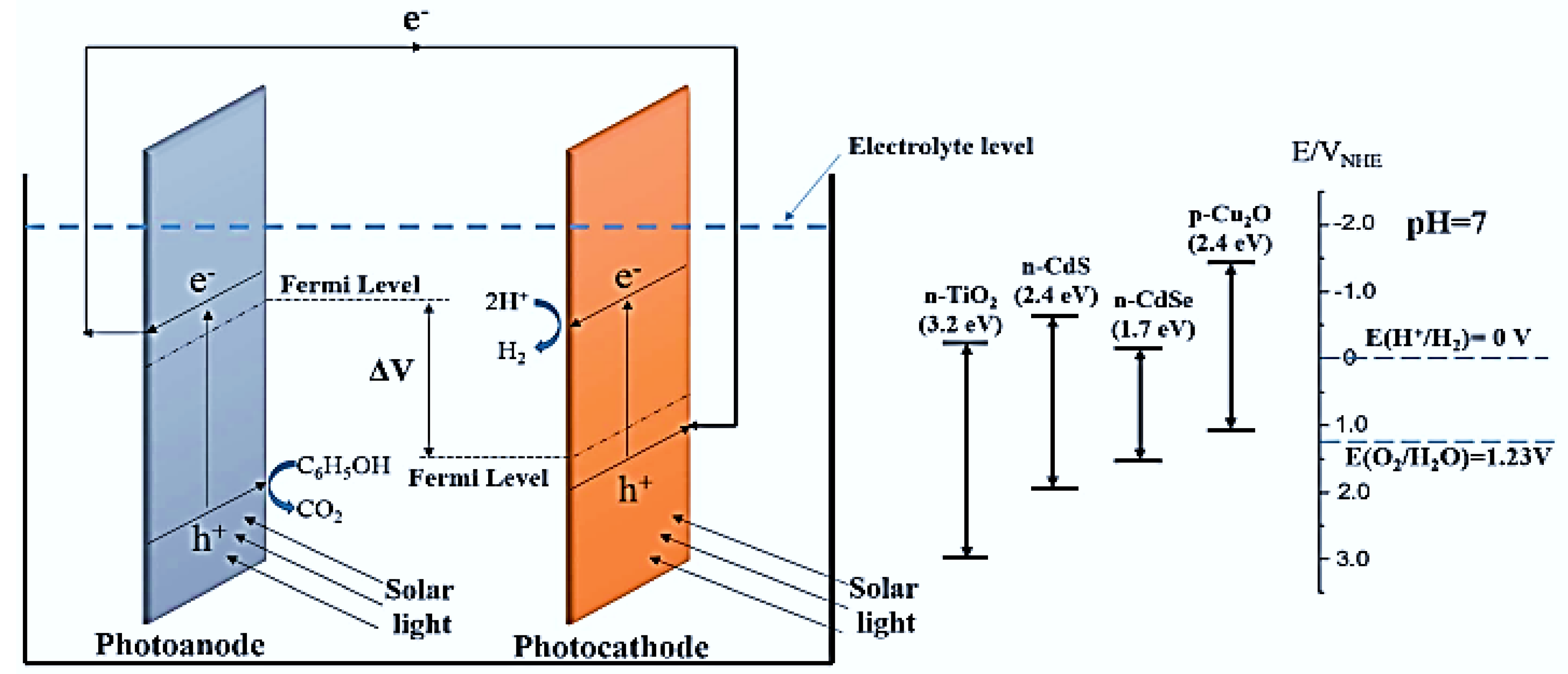 Energies 15 03216 g003