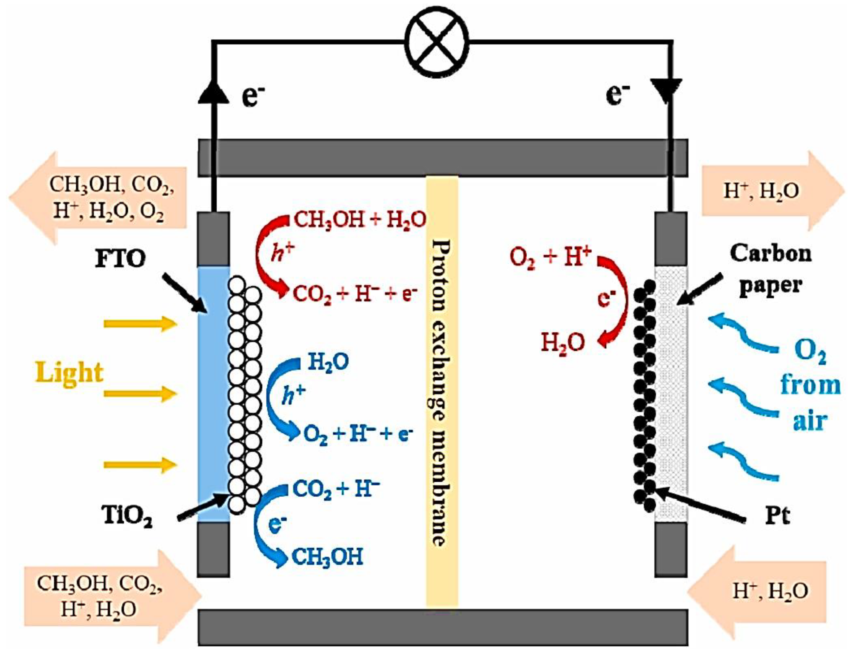 Energies 15 03216 g004