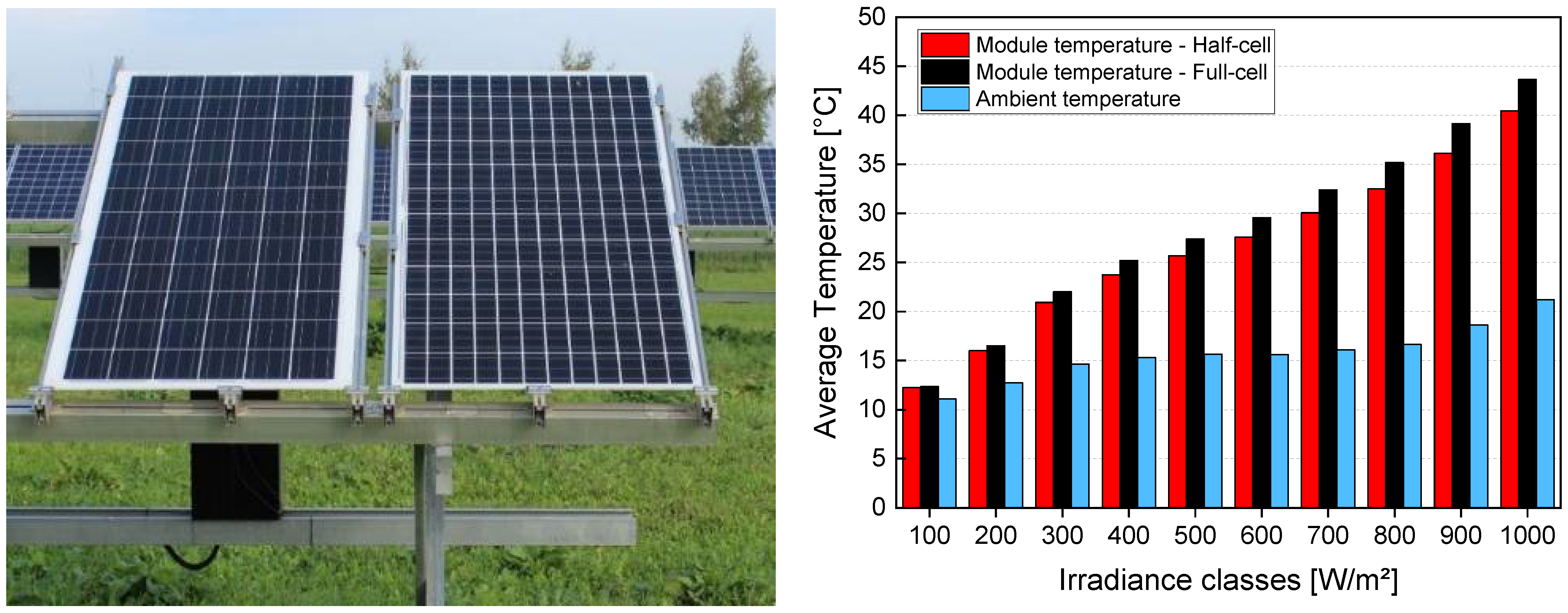 https://www.mdpi.com/energies/energies-15-03219/article_deploy/html/images/energies-15-03219-g012.png