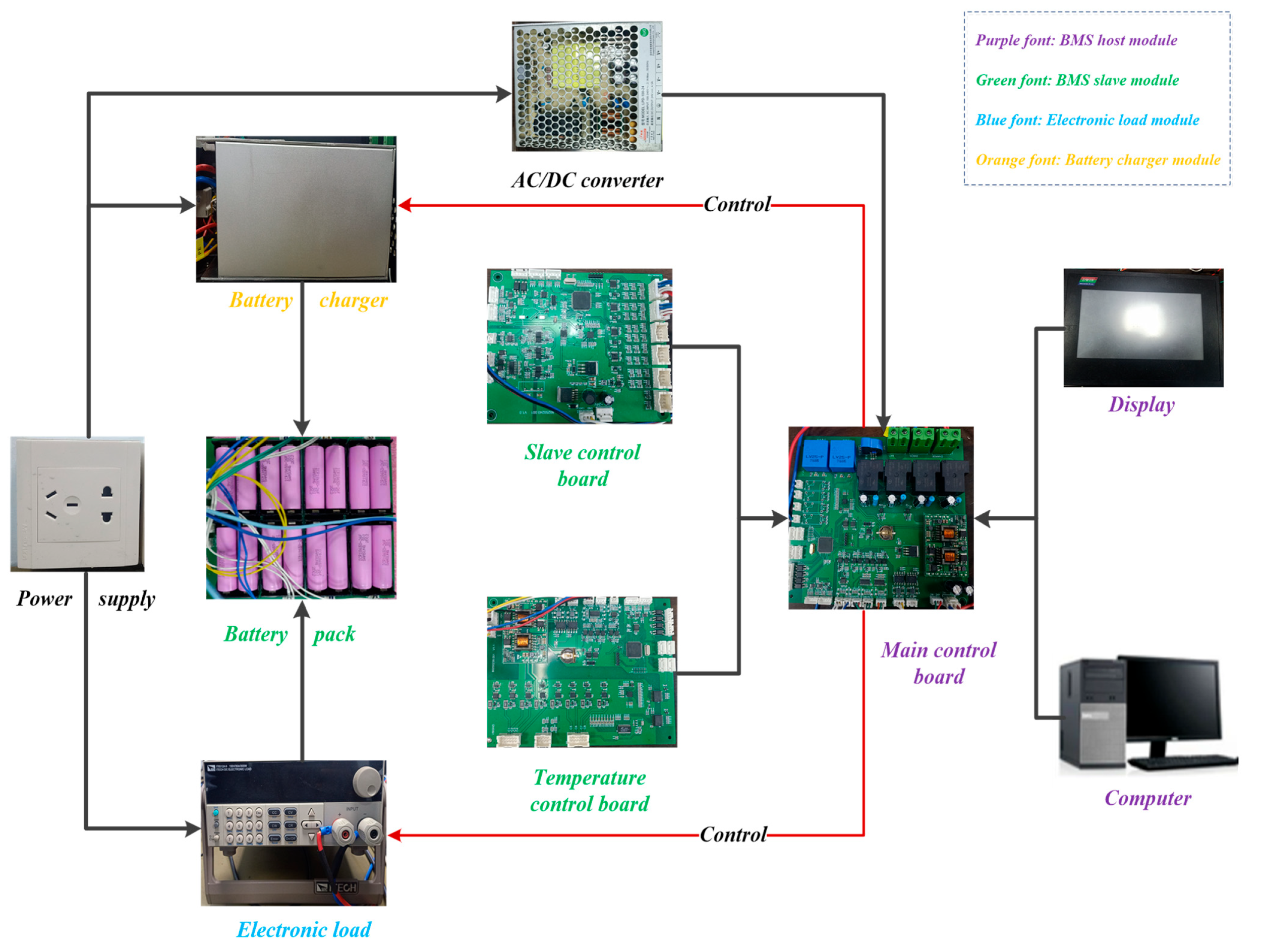 Energies 15 03221 g002