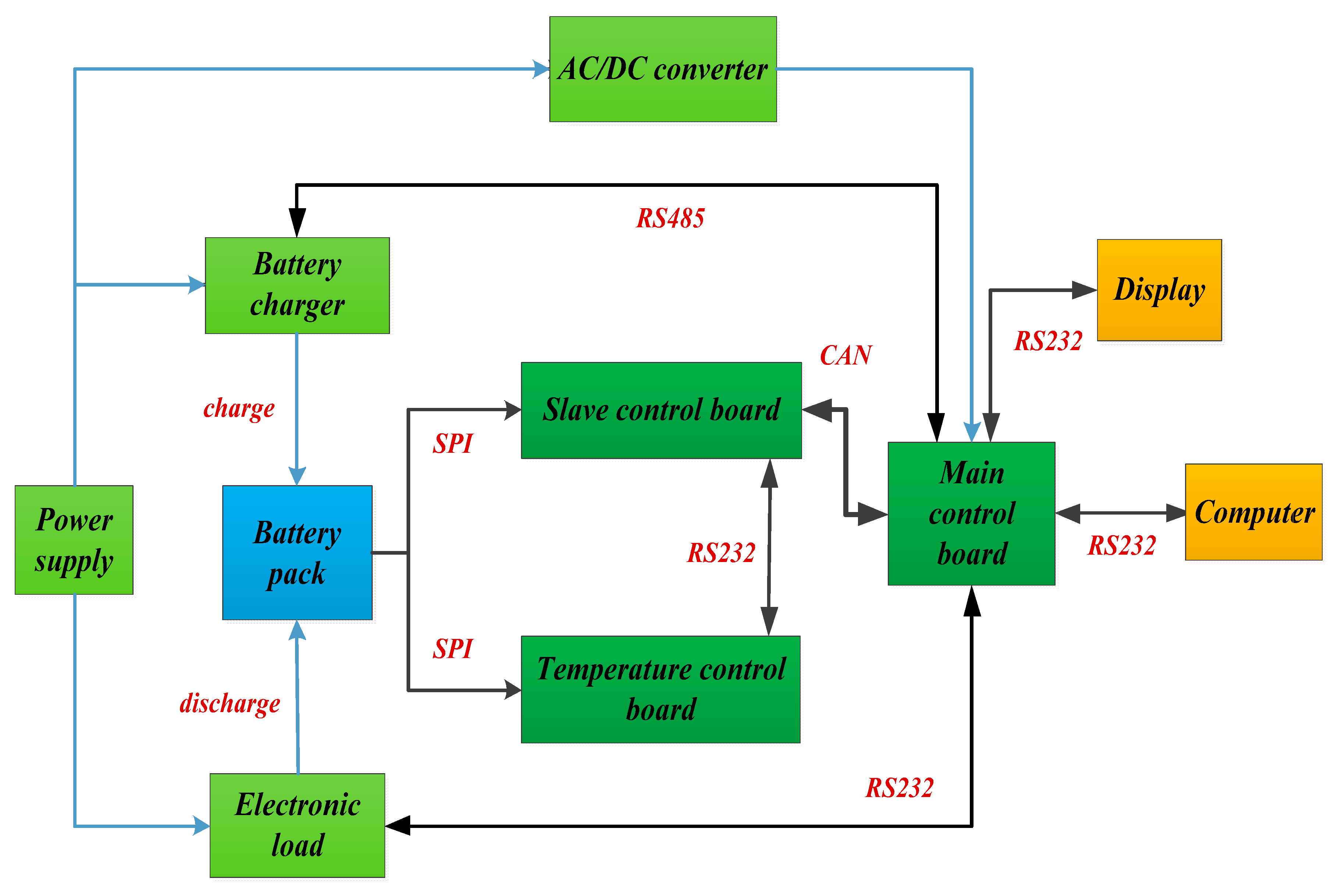 Energies 15 03221 g009