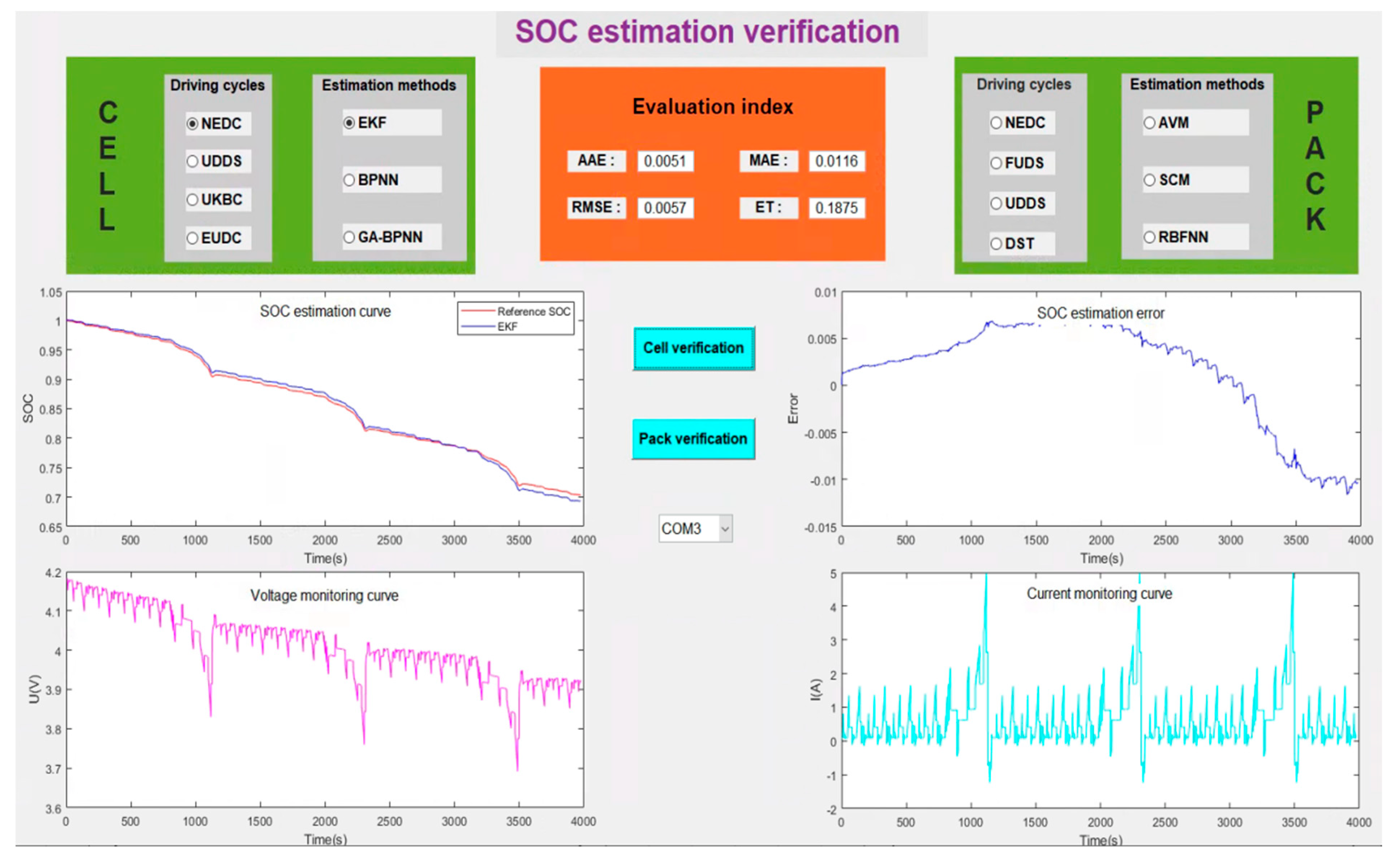 Energies 15 03221 g013