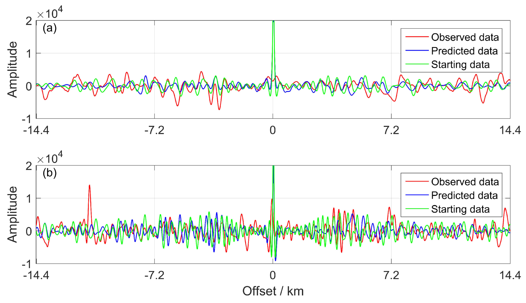 Energies | Free Full-Text | Multiscale Full-Waveform Inversion With ...