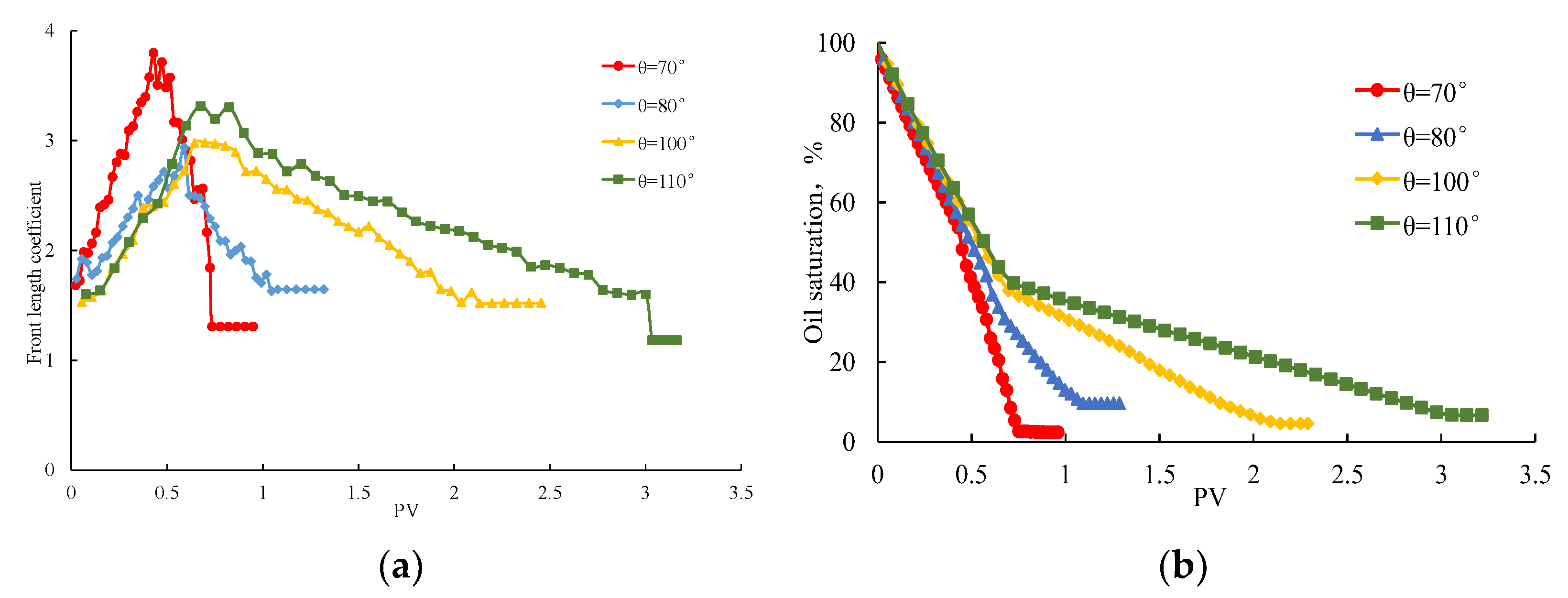 Energies 15 03236 g003