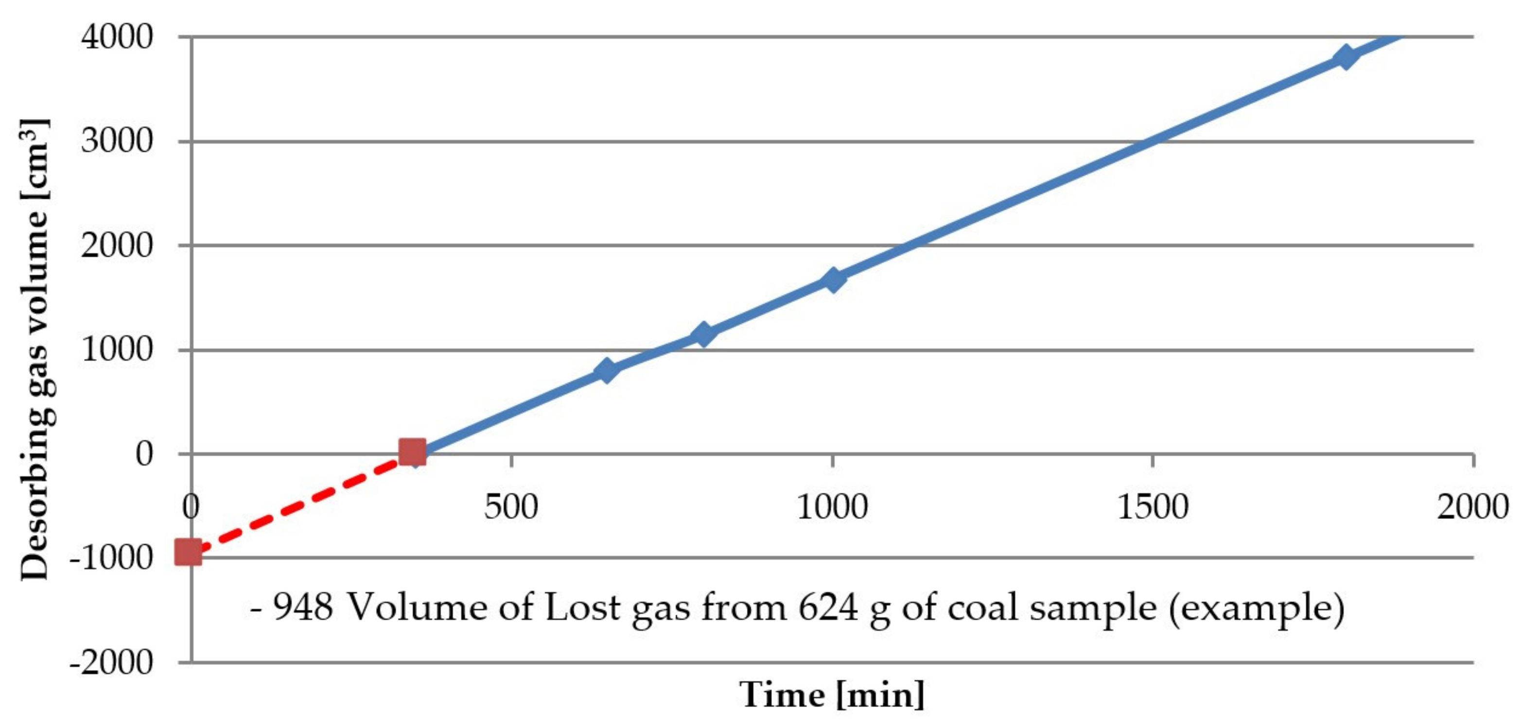 Energies 15 03239 g004