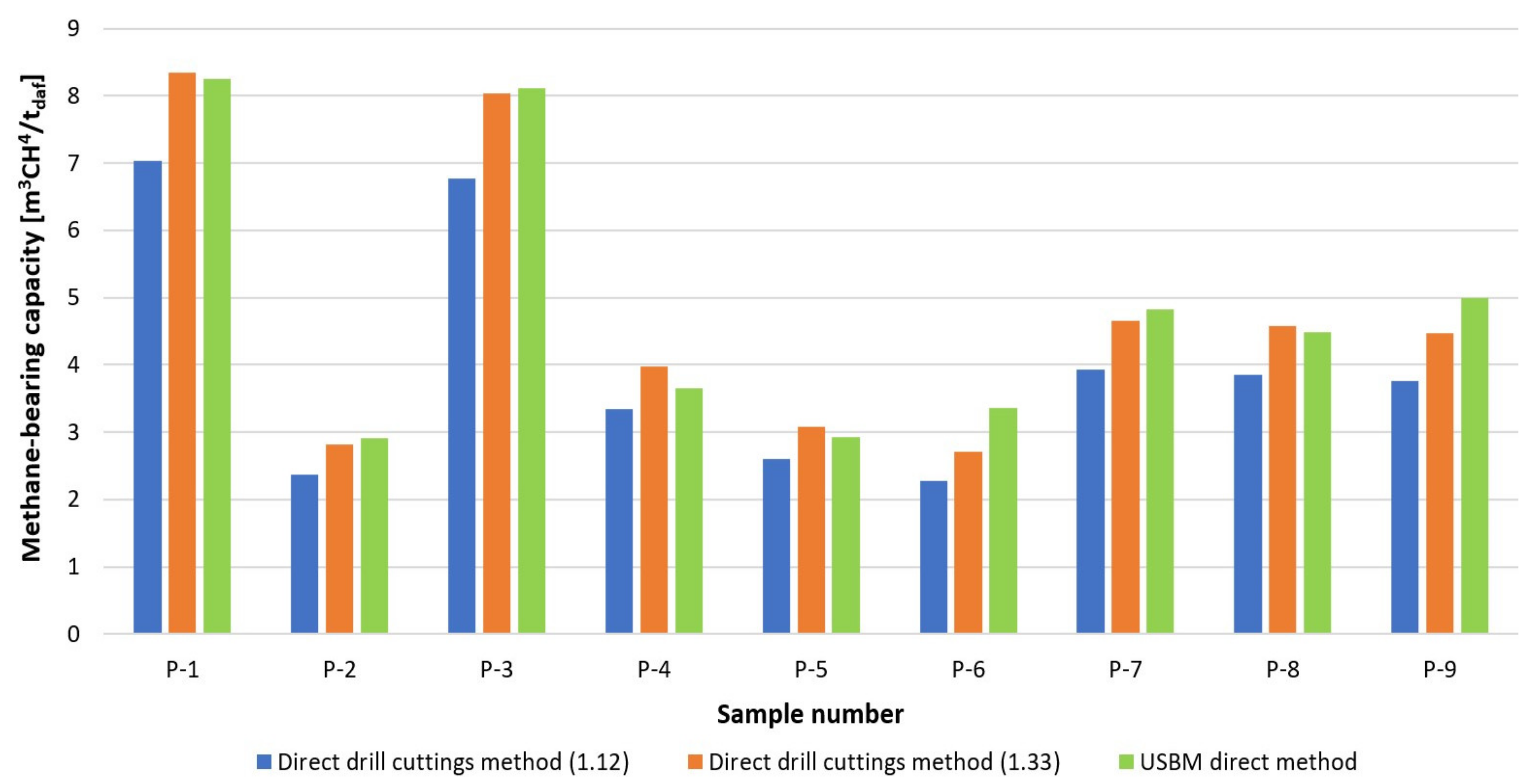 Energies 15 03239 g007