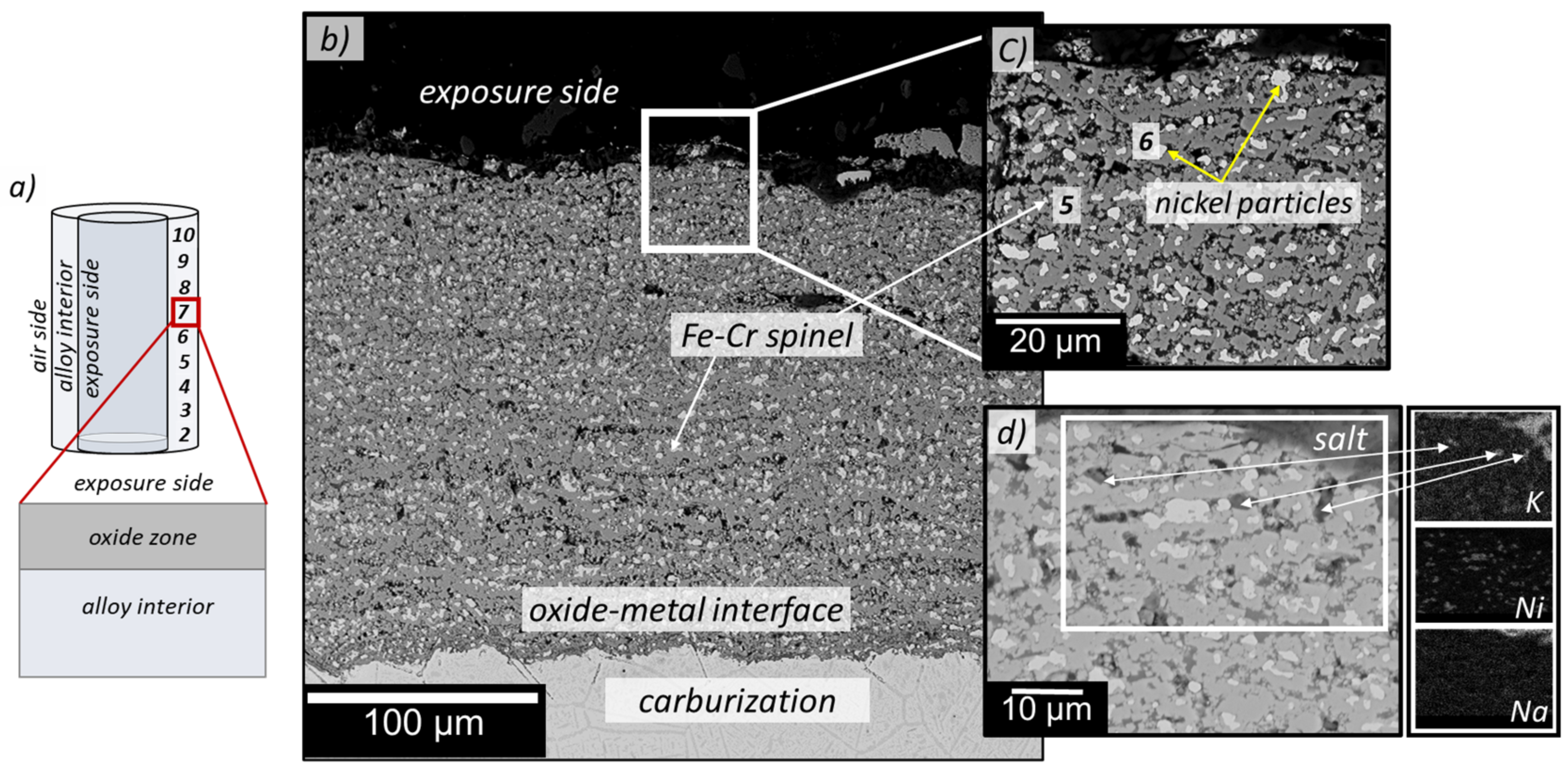 Energies 15 03241 g005