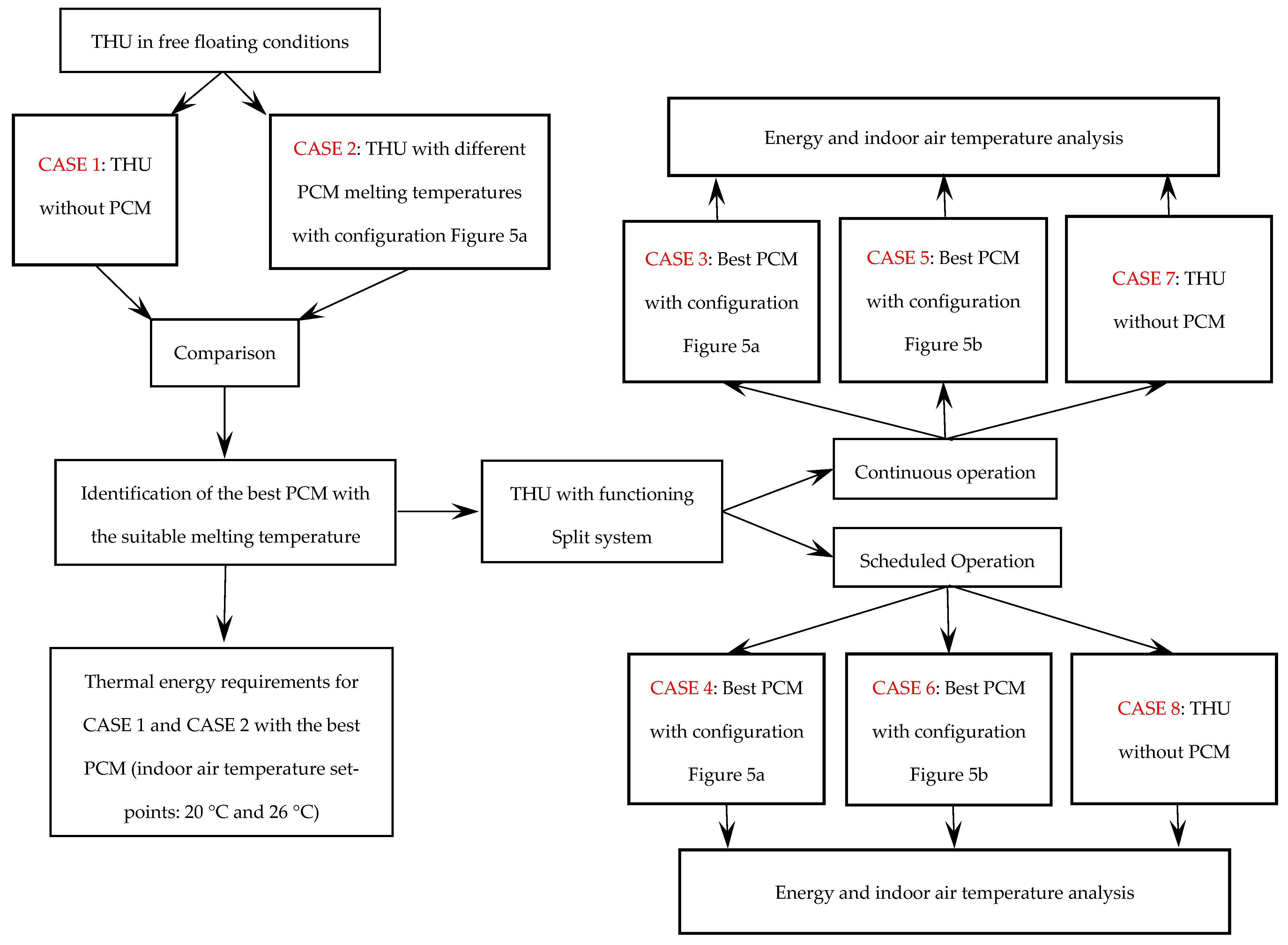 Energies 15 03243 g007