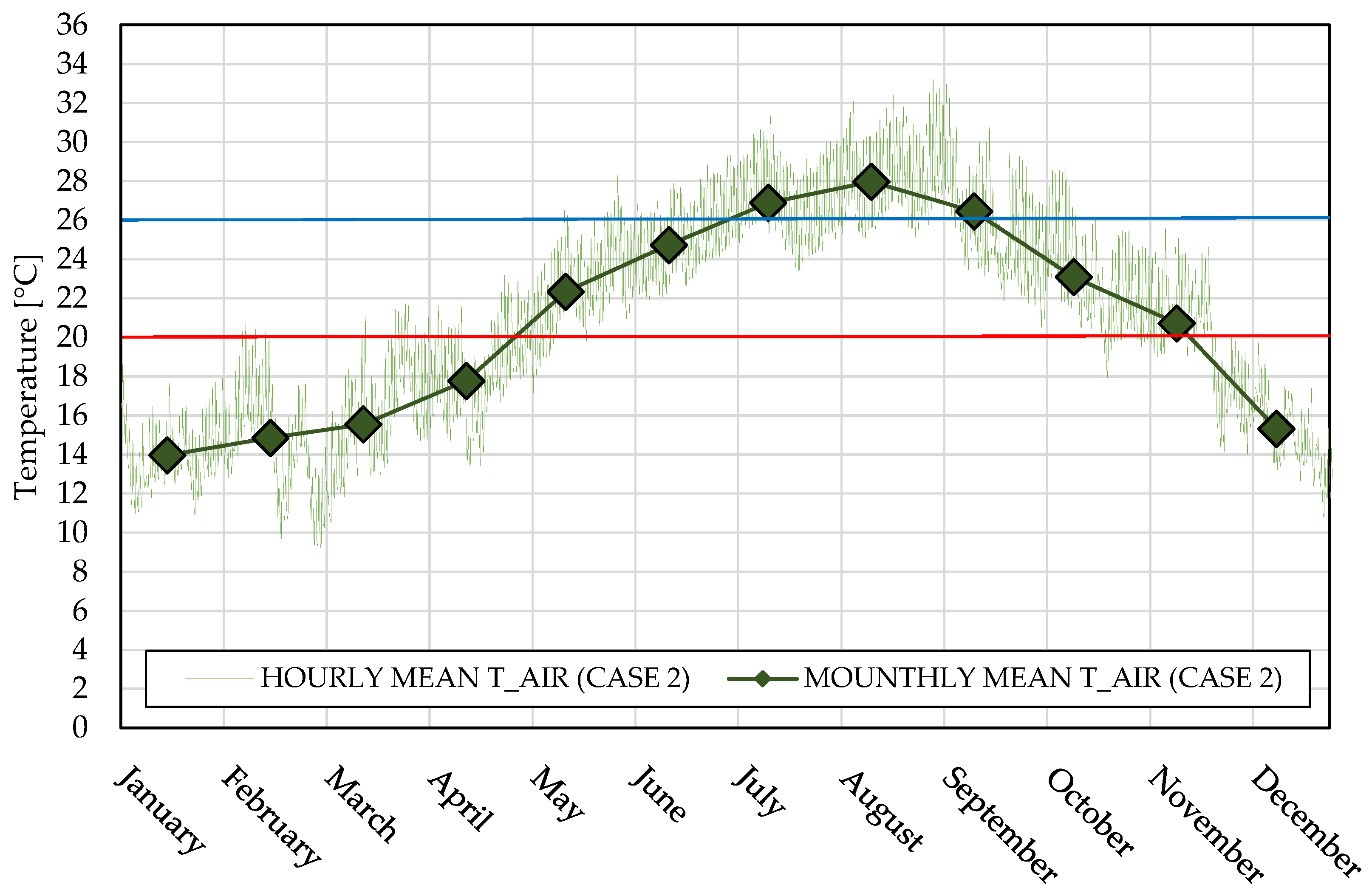 Energies 15 03243 g009