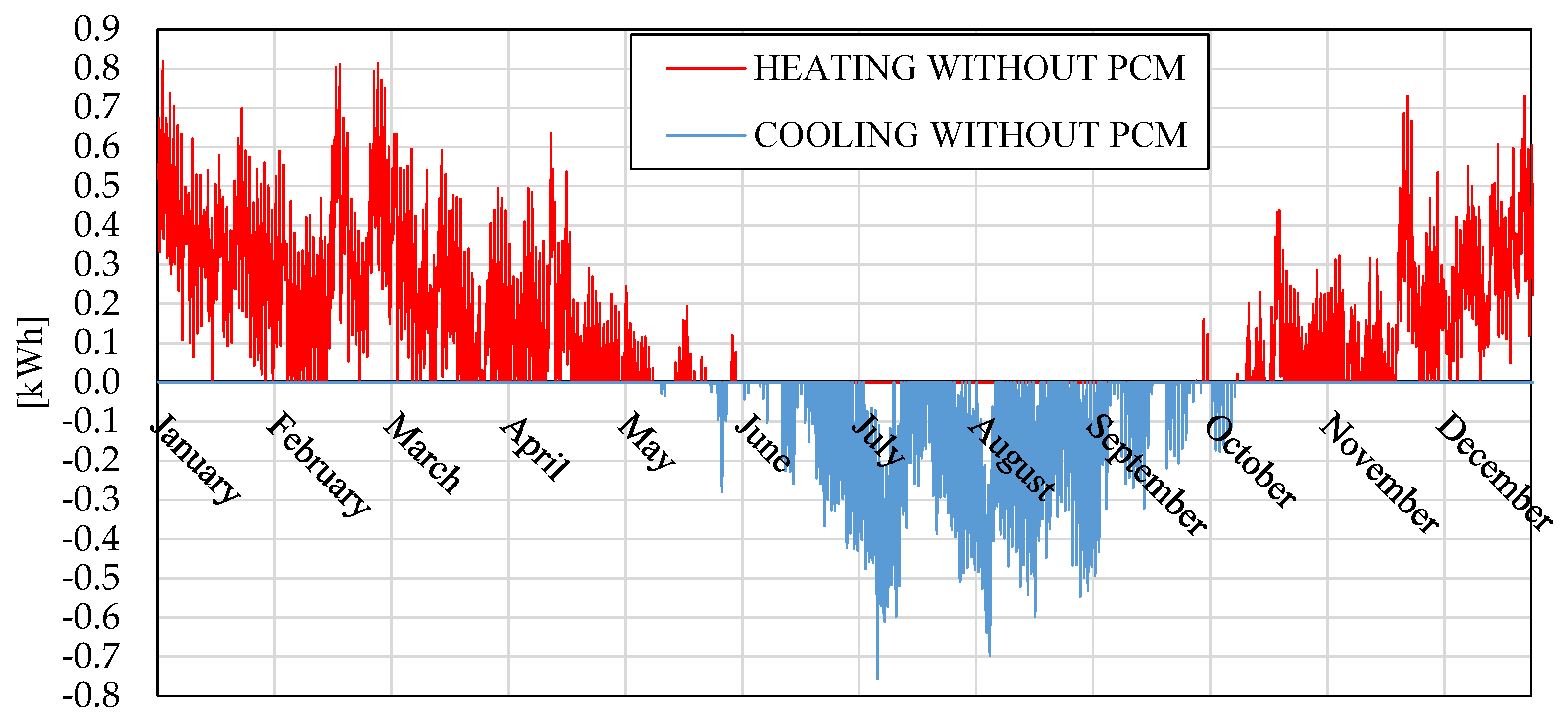 Energies 15 03243 g012