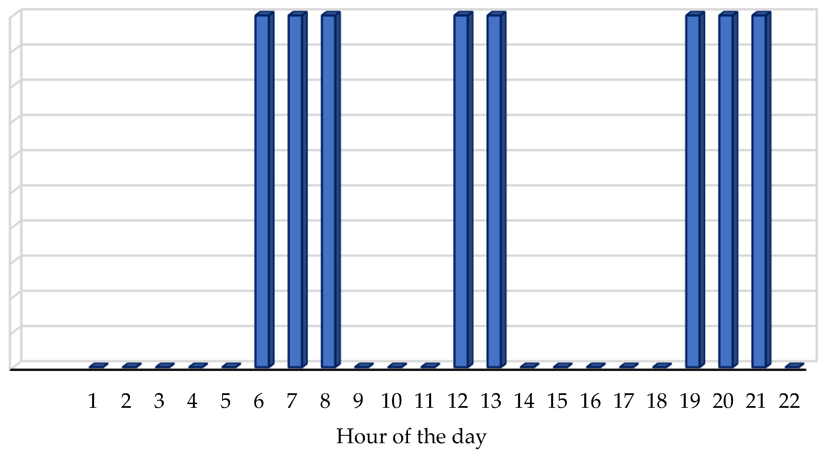 Energies 15 03243 g014