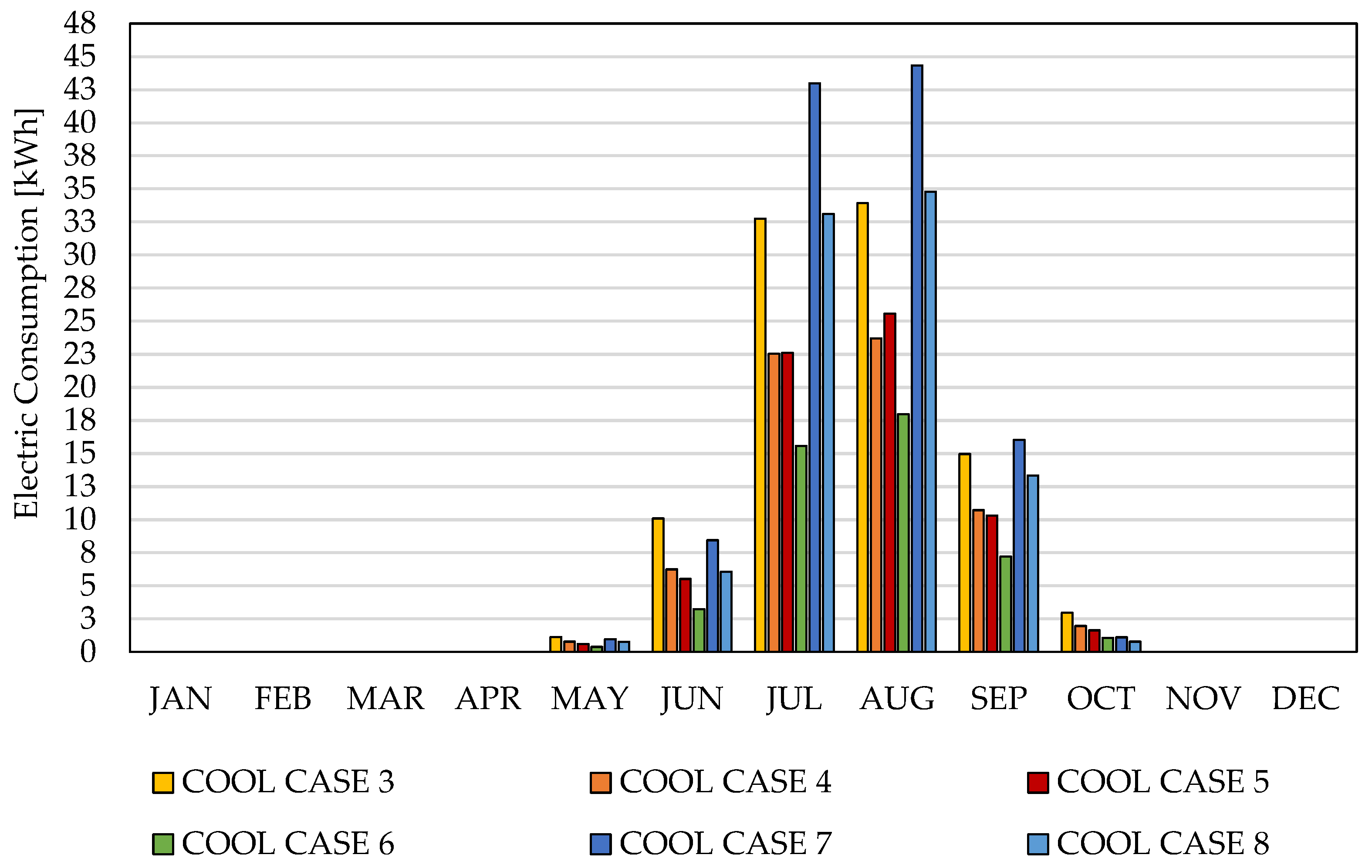 Energies 15 03243 g018