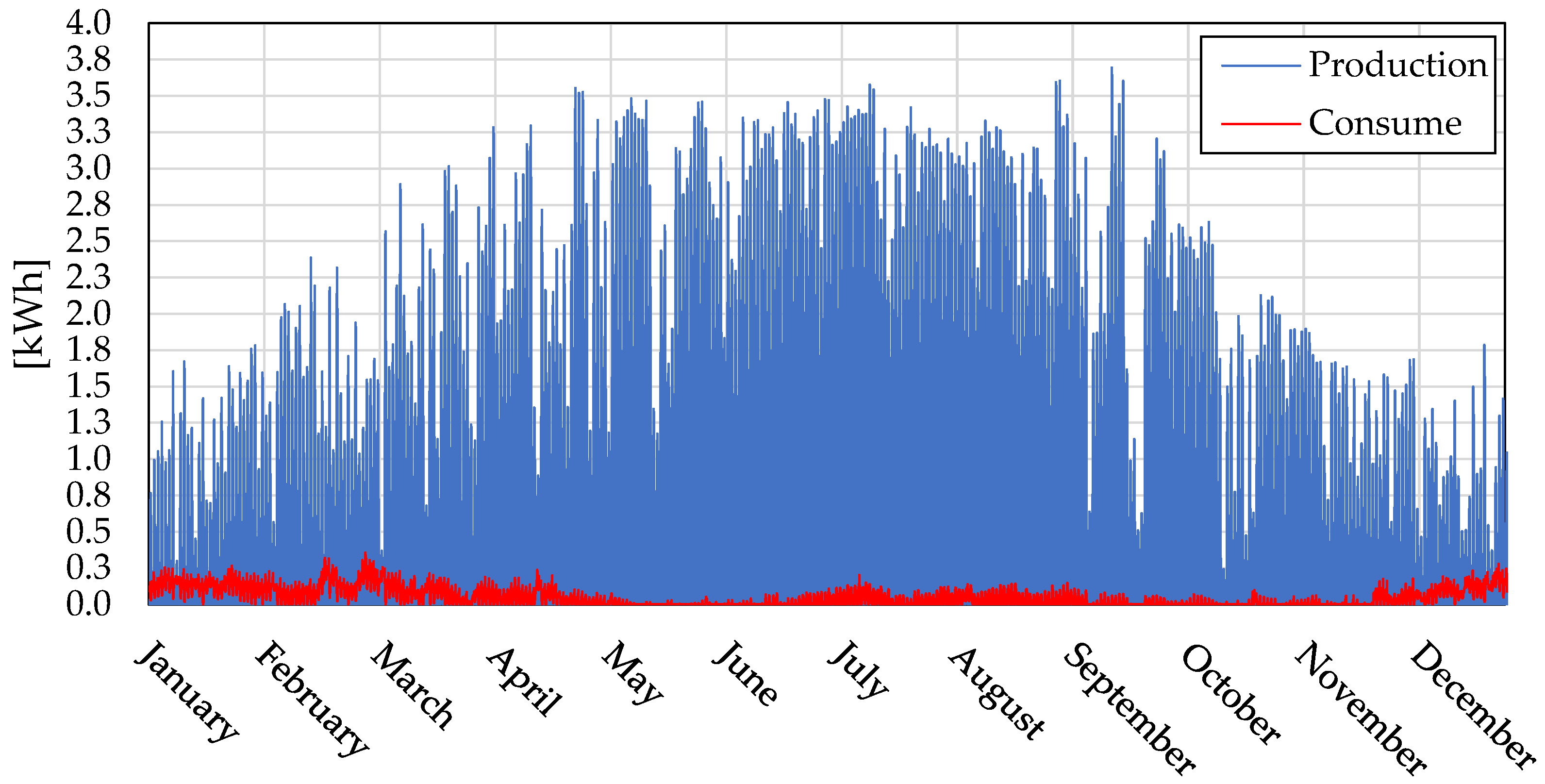 Energies 15 03243 g021