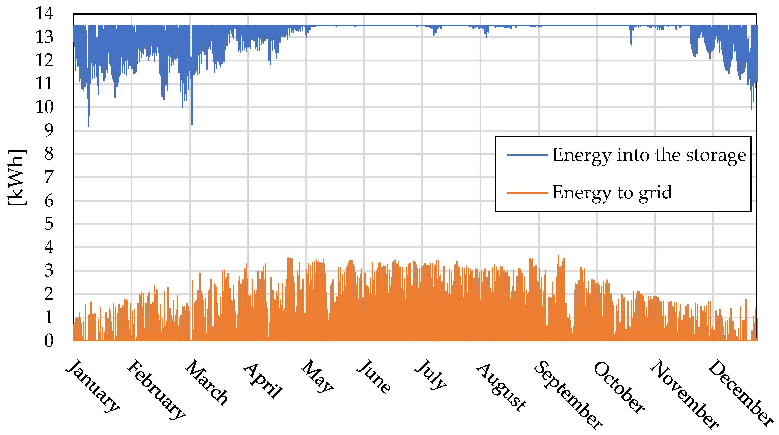 Energies 15 03243 g022