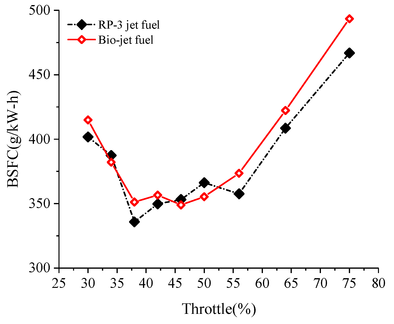 Energies 15 03246 g007