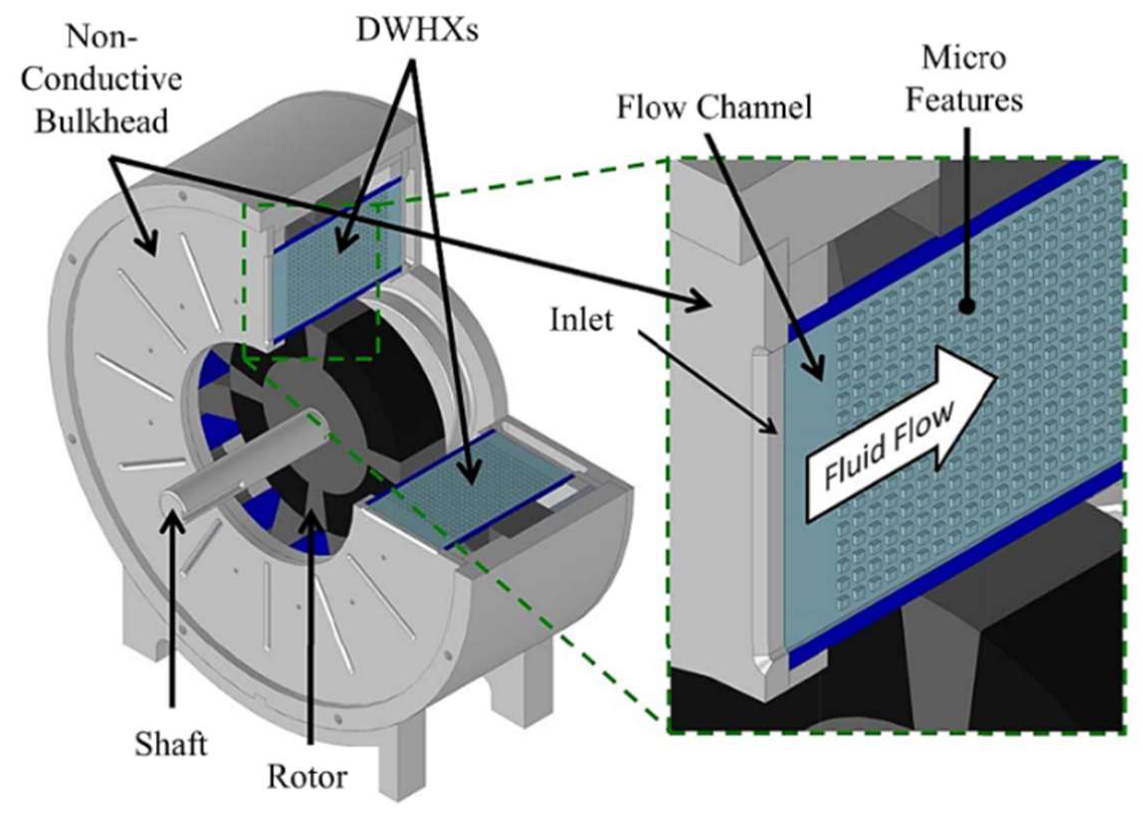 Types of Electrical Machines - All About Engineering