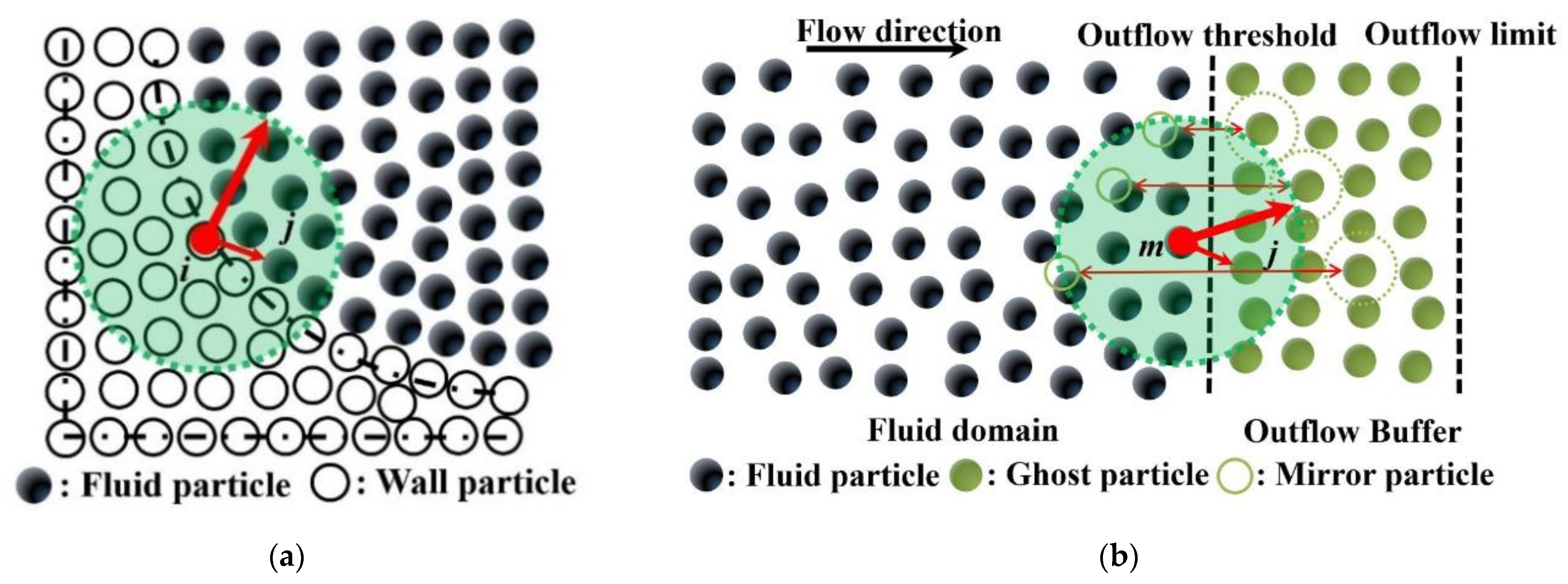 Energies 15 03251 g002