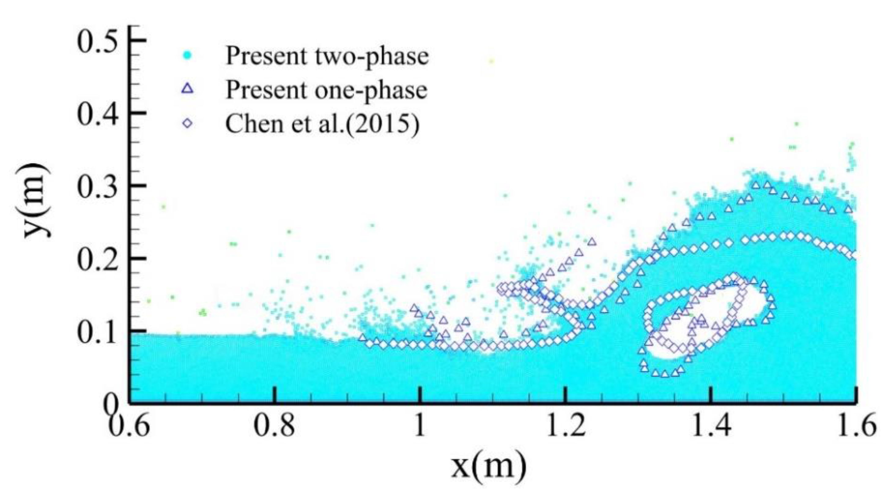 Energies 15 03251 g005