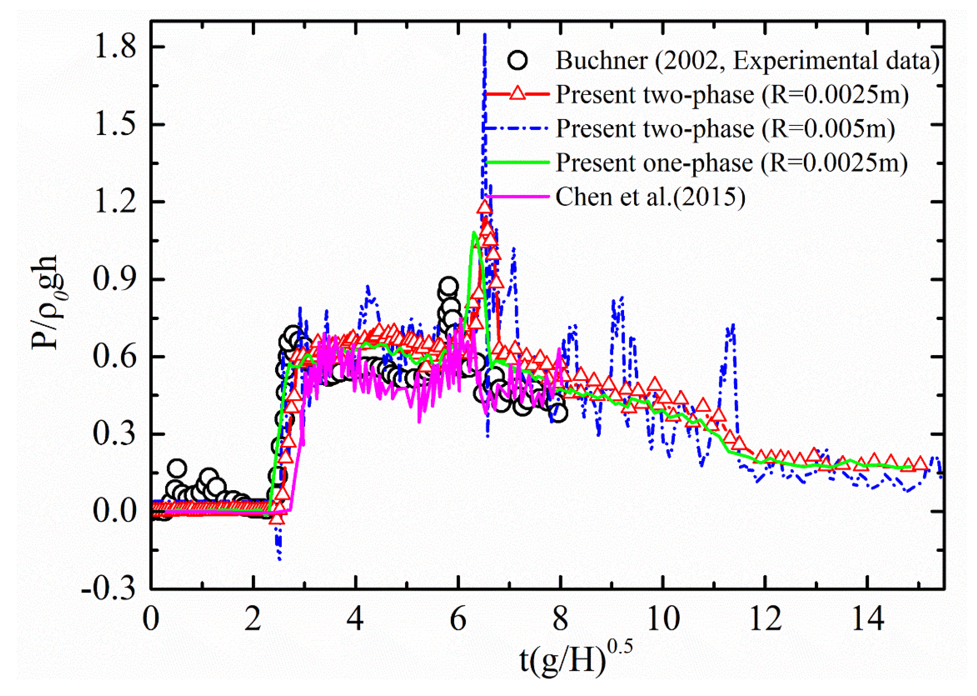 Energies 15 03251 g007