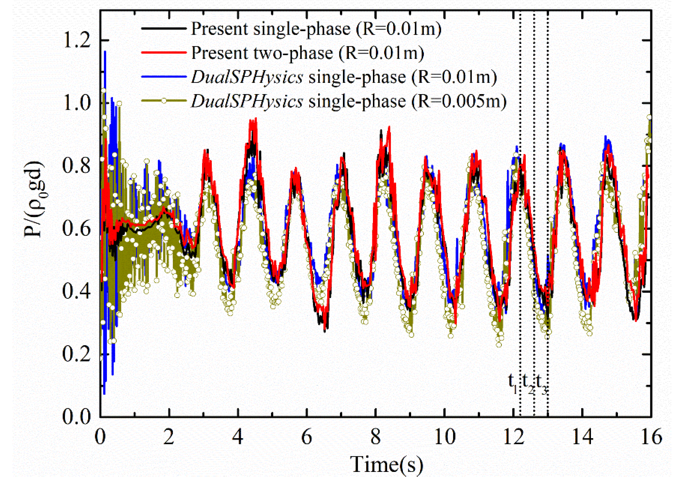 Energies 15 03251 g013