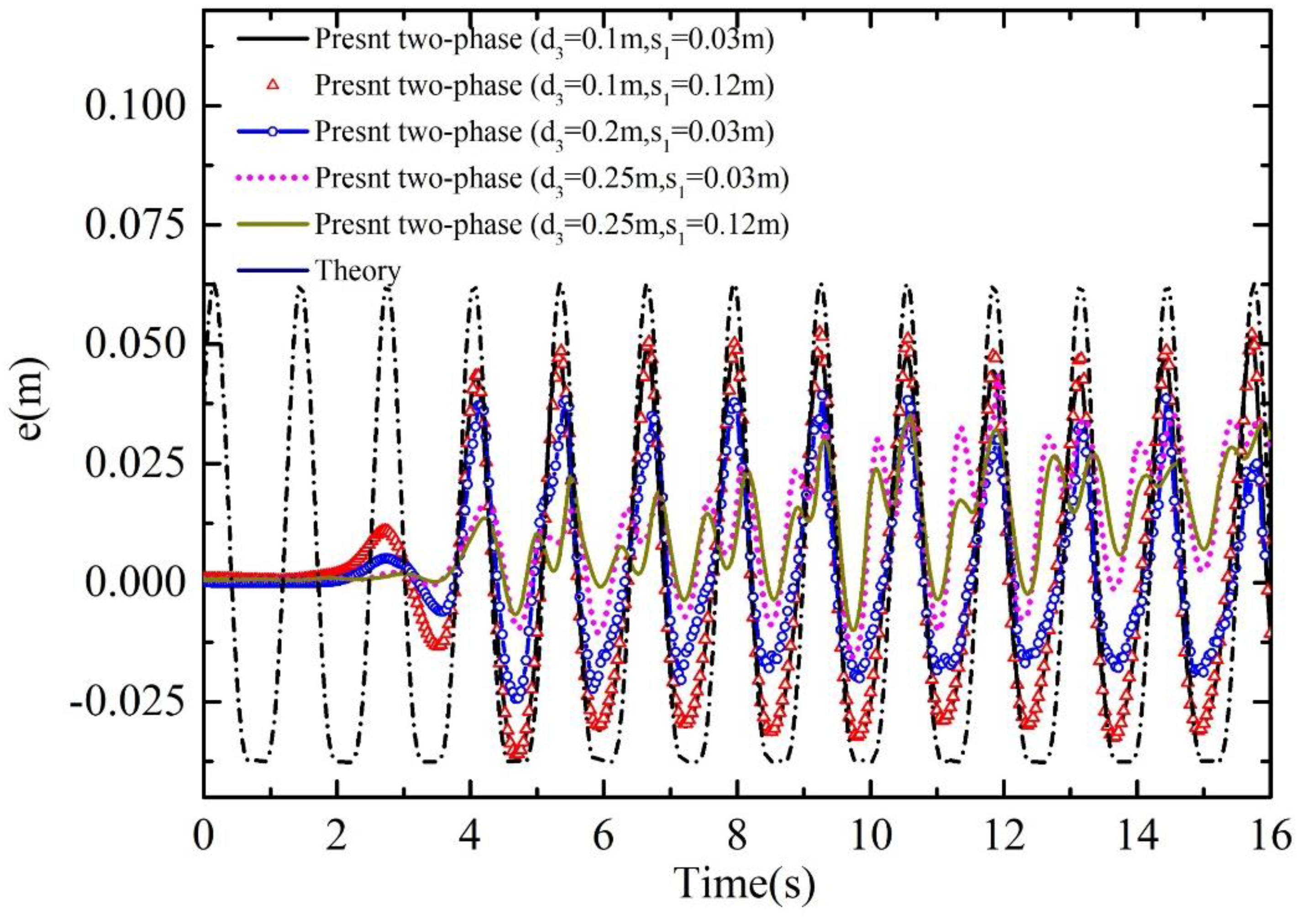 Energies 15 03251 g016