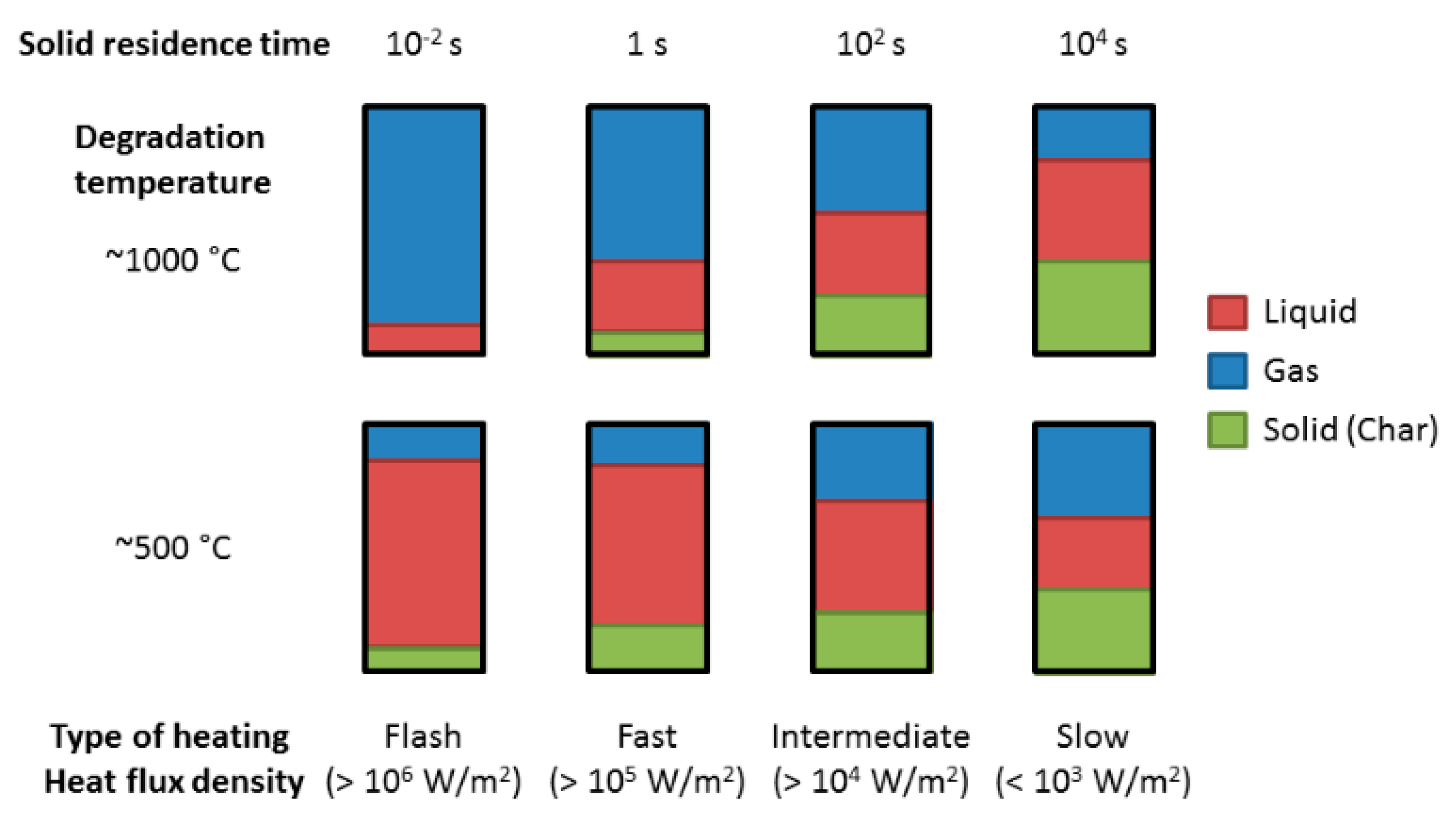 Energies 15 03258 g001