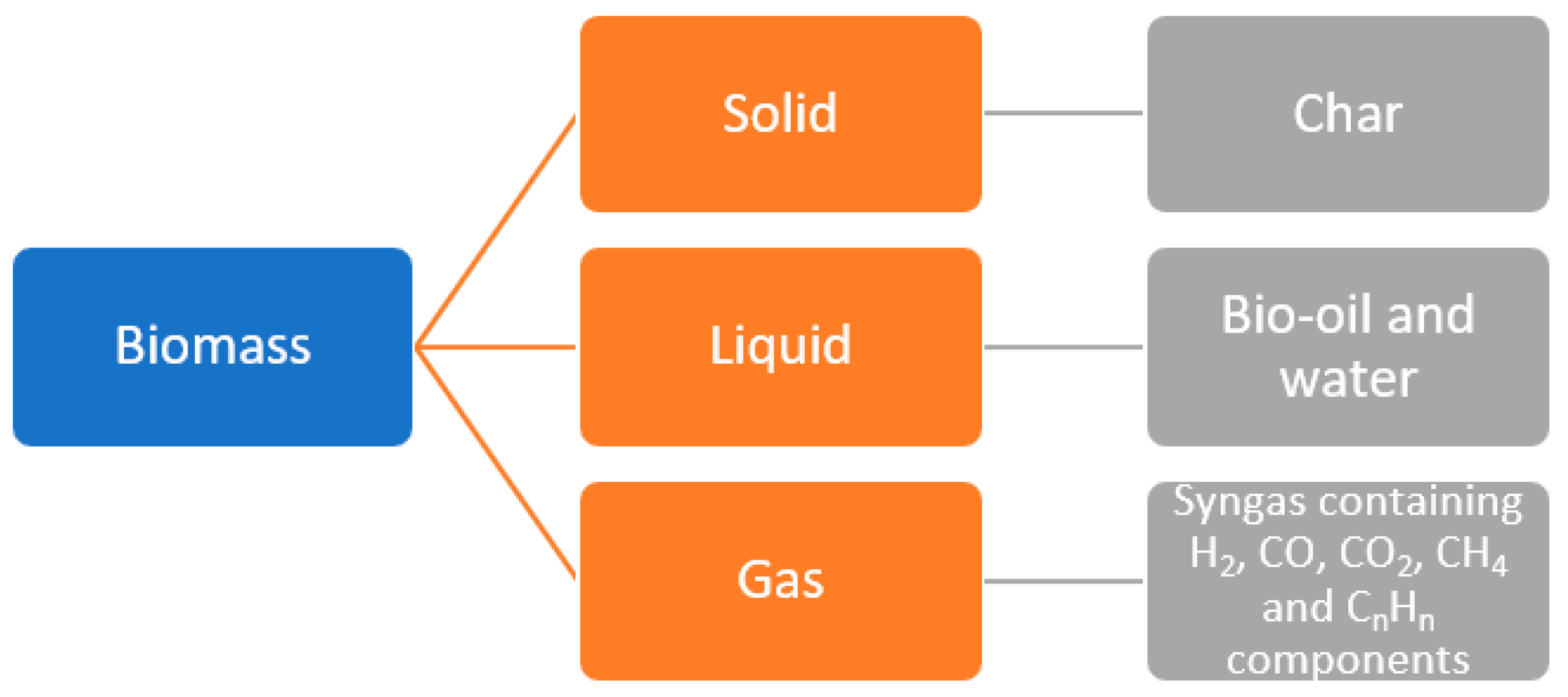 Energies 15 03258 g002