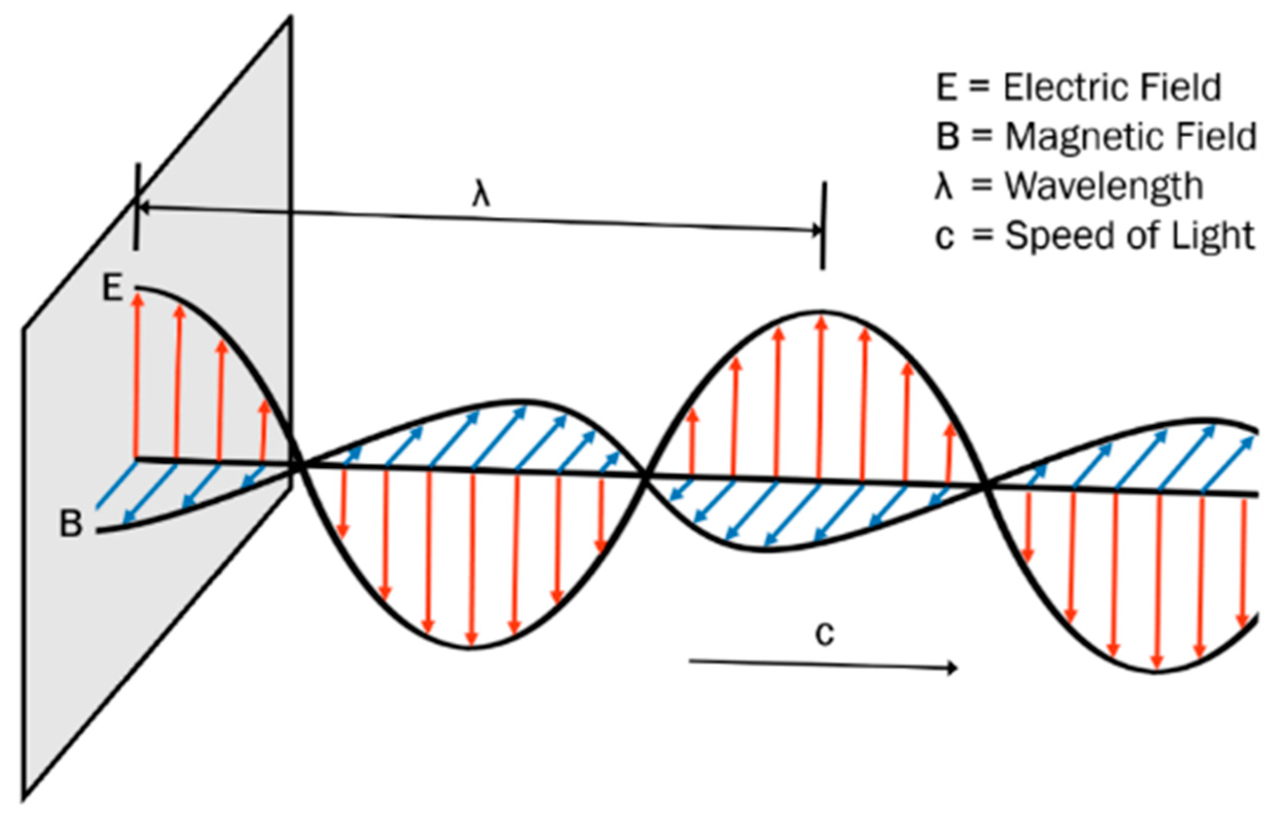 Energies 15 03258 g003