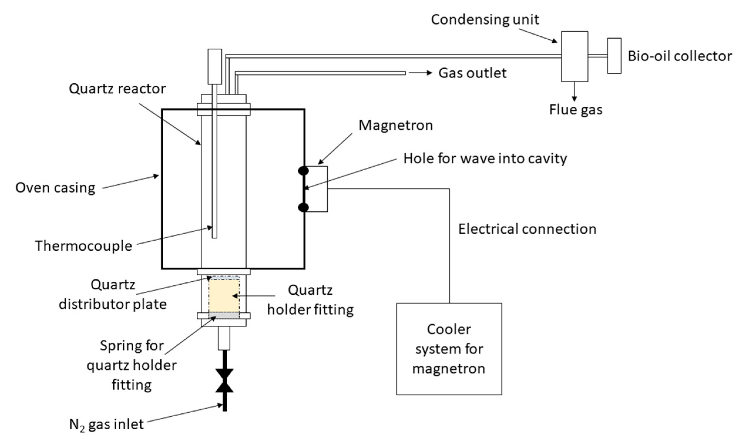 Energies 15 03258 g005